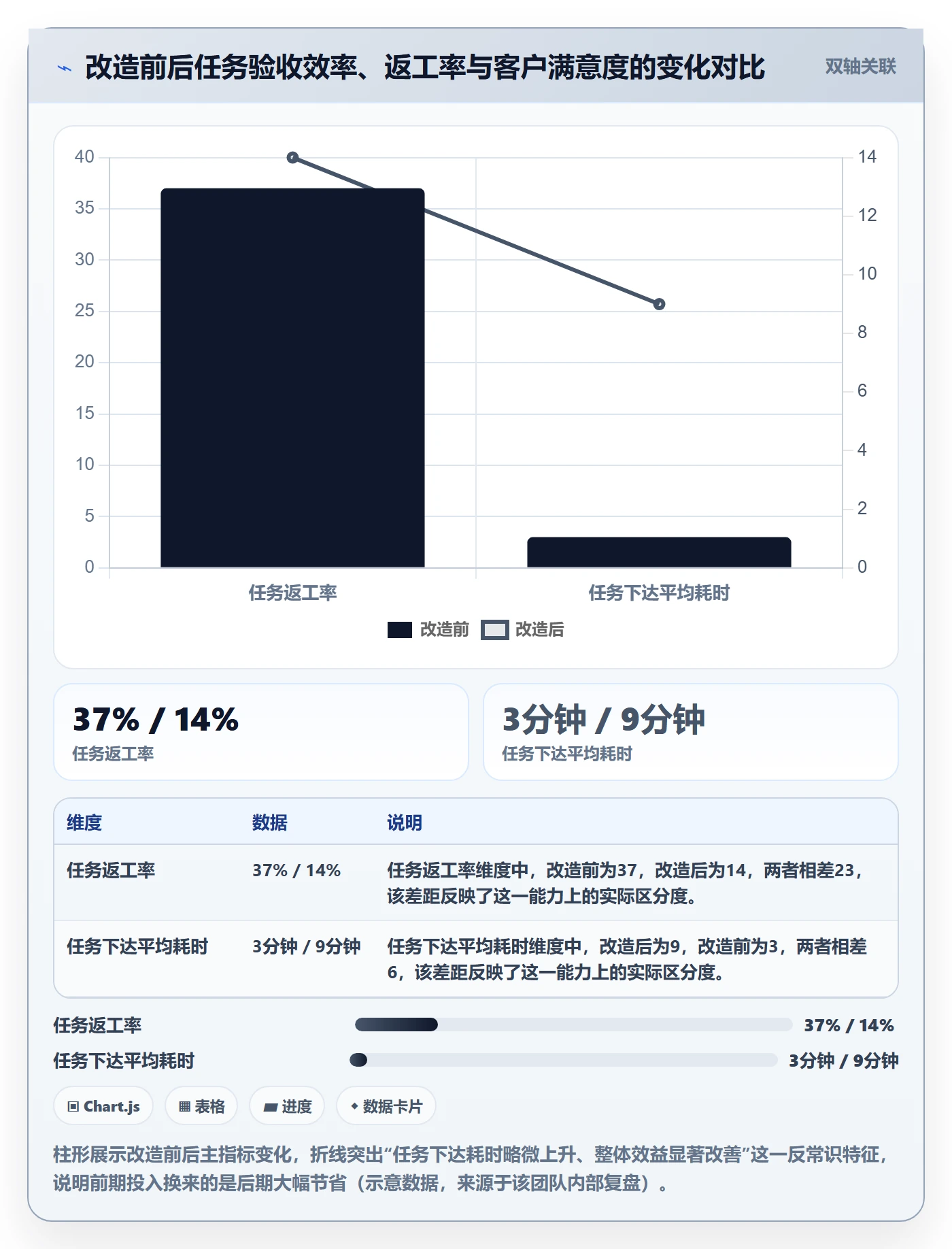 验收标准怎么做?实施团队制度设计:任务验收从0到1
