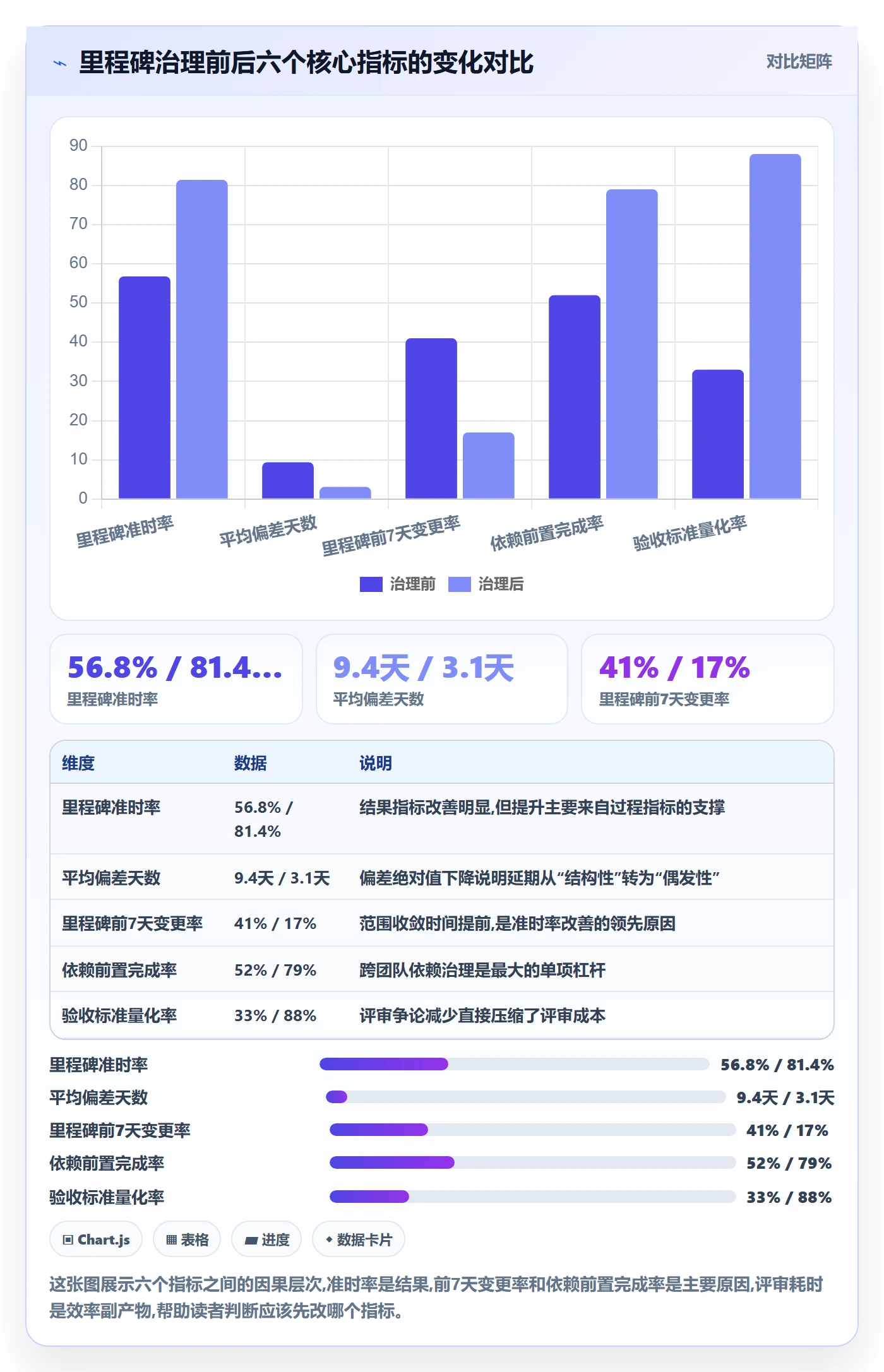节点日期流程与规范：产品经理里程碑流程优化关键指标