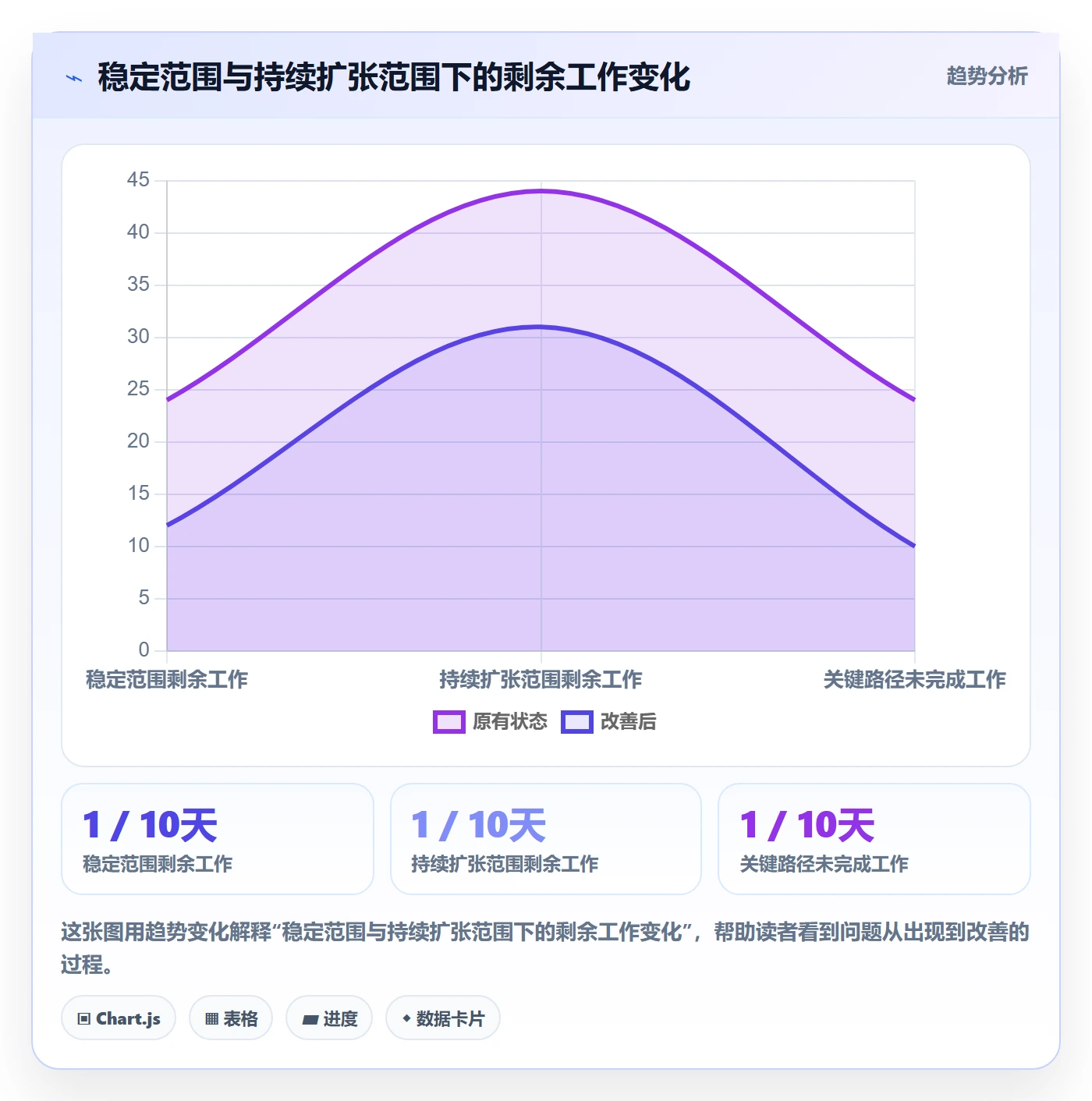 迭代管理迭代进度教程:企业管理者协同管理,避坑指南