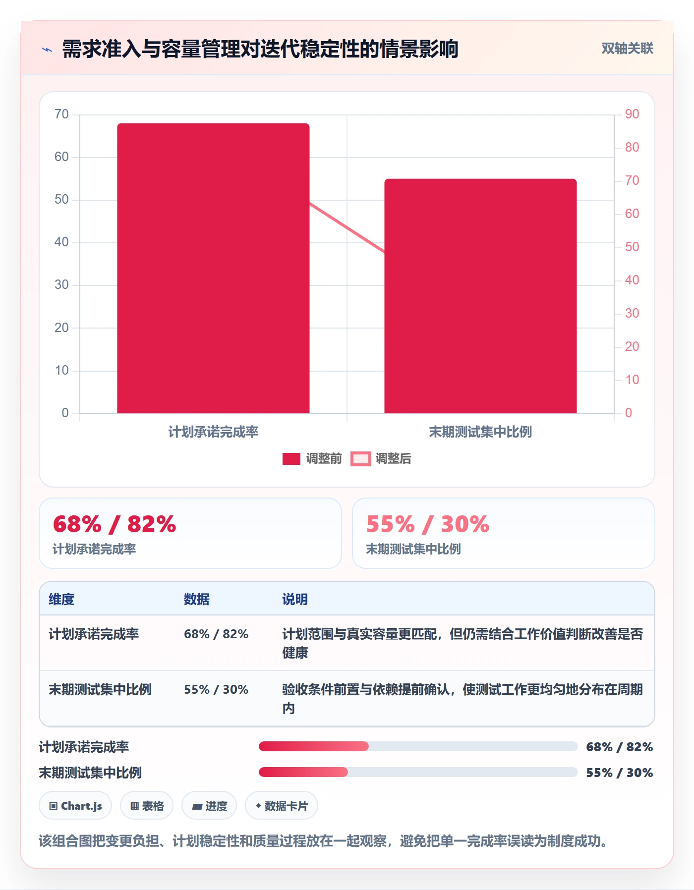 迭代管理迭代全流程:产品经理制度设计与一文讲清