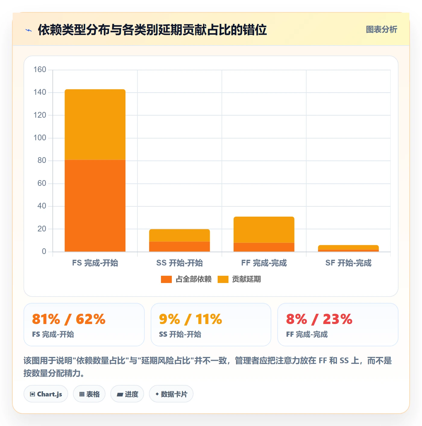 依赖关系最佳实践:企业管理者任务依赖实操方法,常见问题