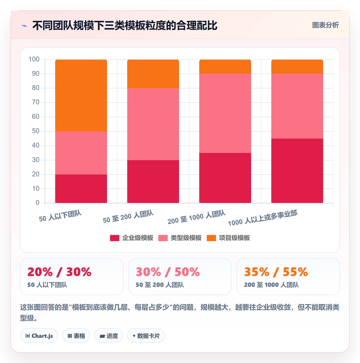 项目模板模板阶段教程:管理层入门指南,避坑指南