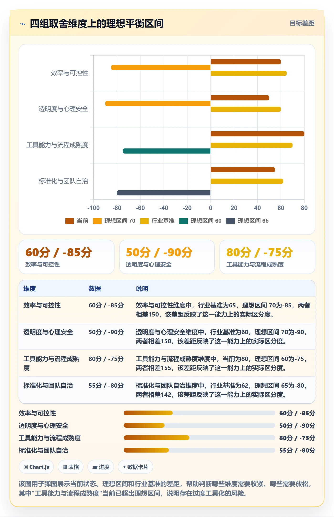 动态实操方法：研发团队提升进度跟踪效率的流程优化方法与模板
