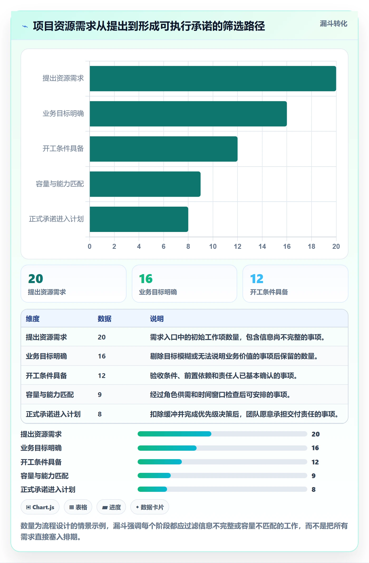 团队管理方法大全：项目经理资源管理流程优化落地清单