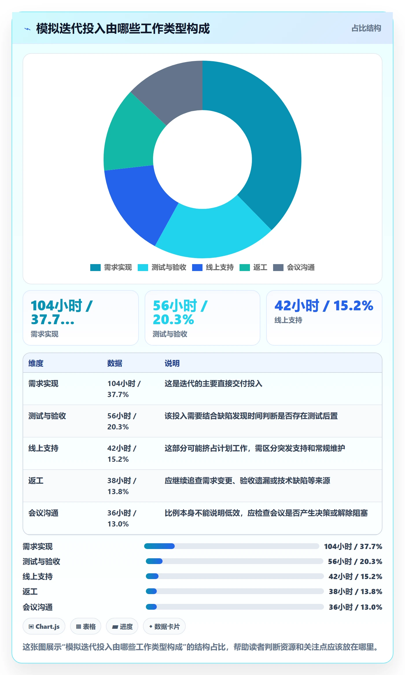 日报工时管理指南:项目负责人如何做好工时表,入门指南全流程