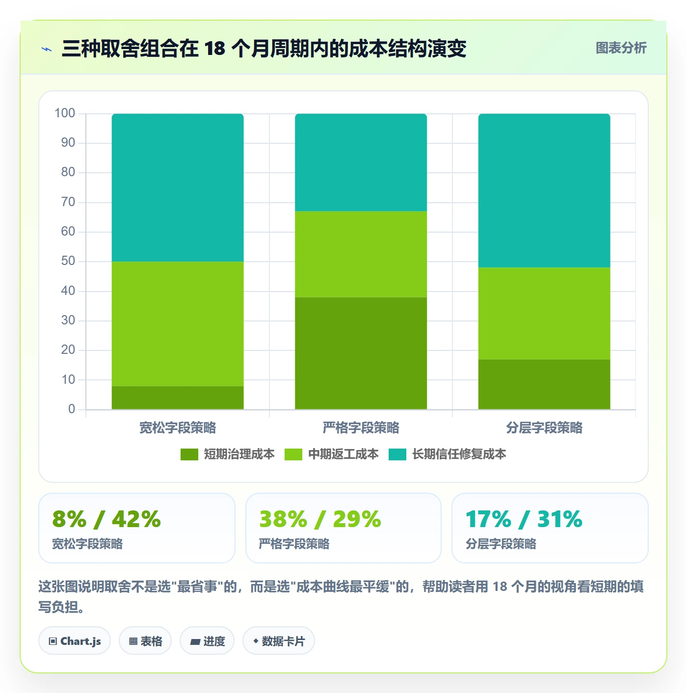 截止时间实操方法：实施团队提升任务属性效率的落地方案方法与模板