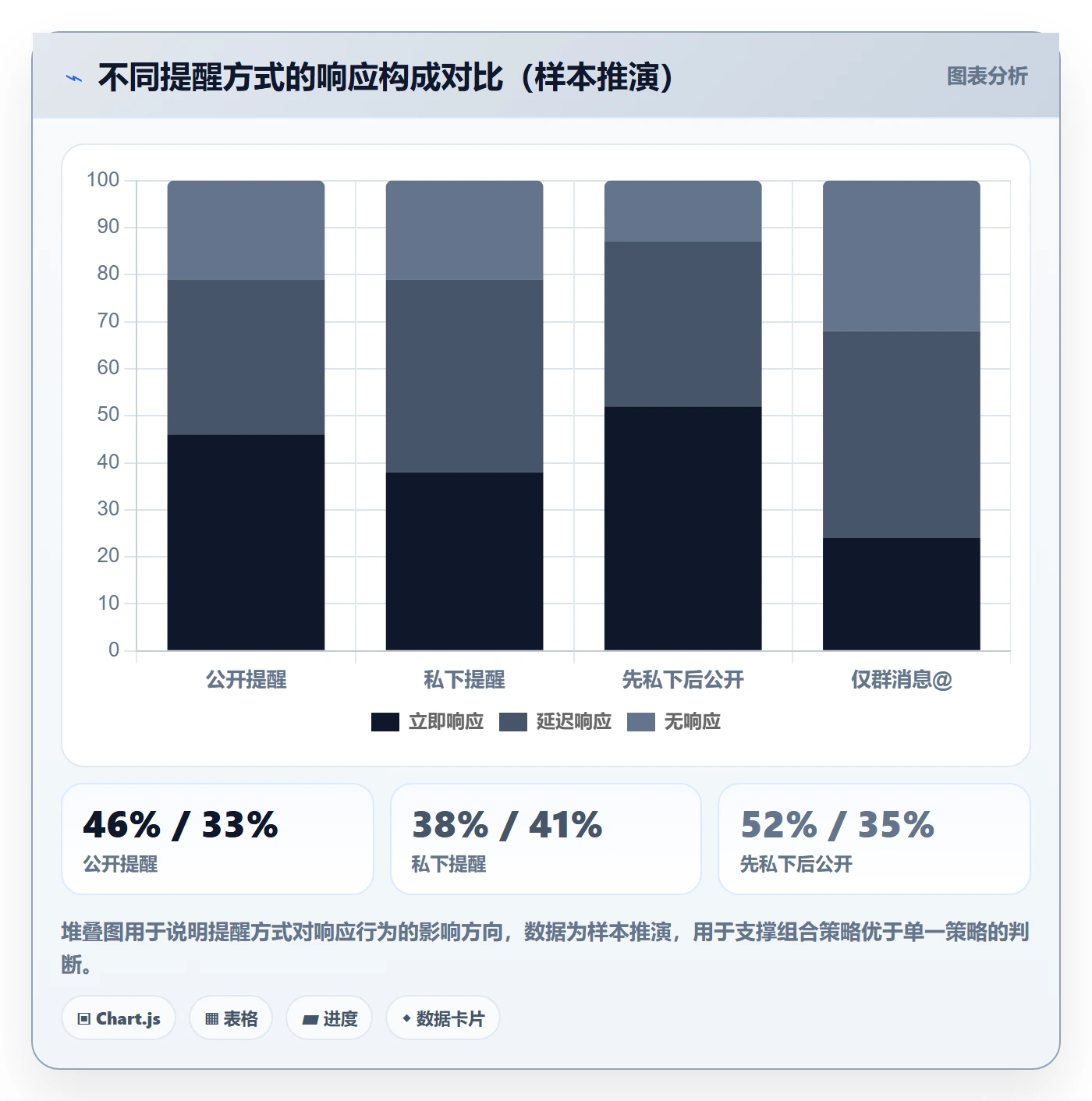 提前提醒怎么做?实施团队入门指南:任务提醒从0到1