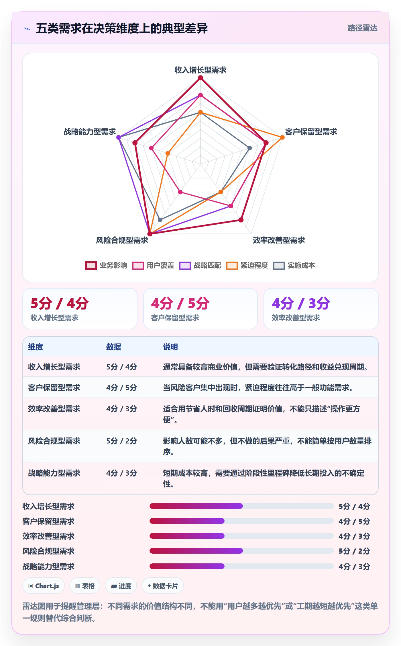 需求分析落地方案:管理层开展需求管理的效率提升案例解析