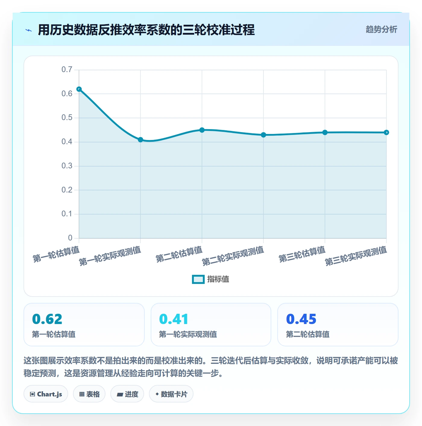 角色管理指南:项目负责人如何做好资源管理,效率提升全流程