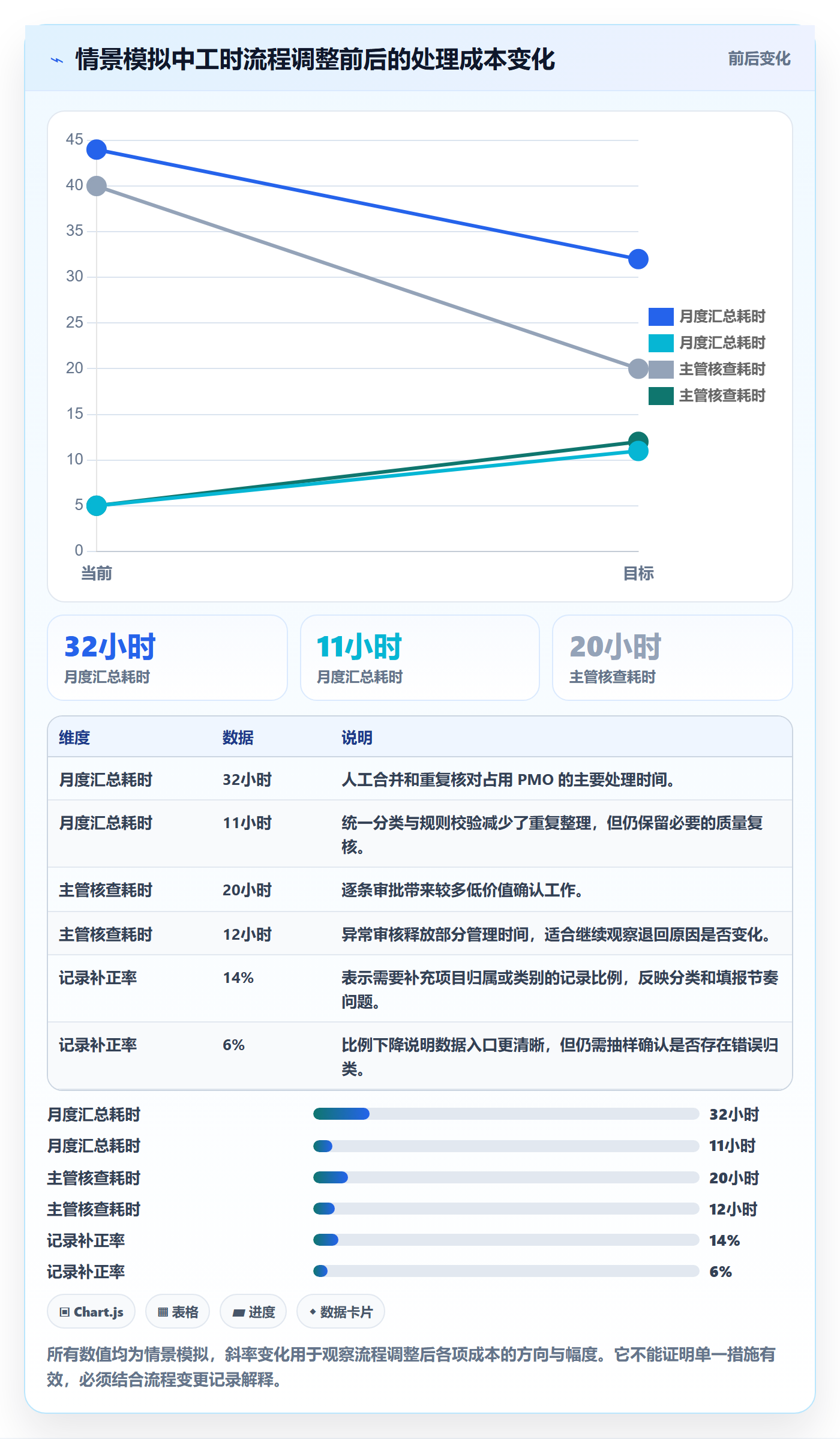 Timesheet最佳实践:PMO工时表效率提升,常见问题