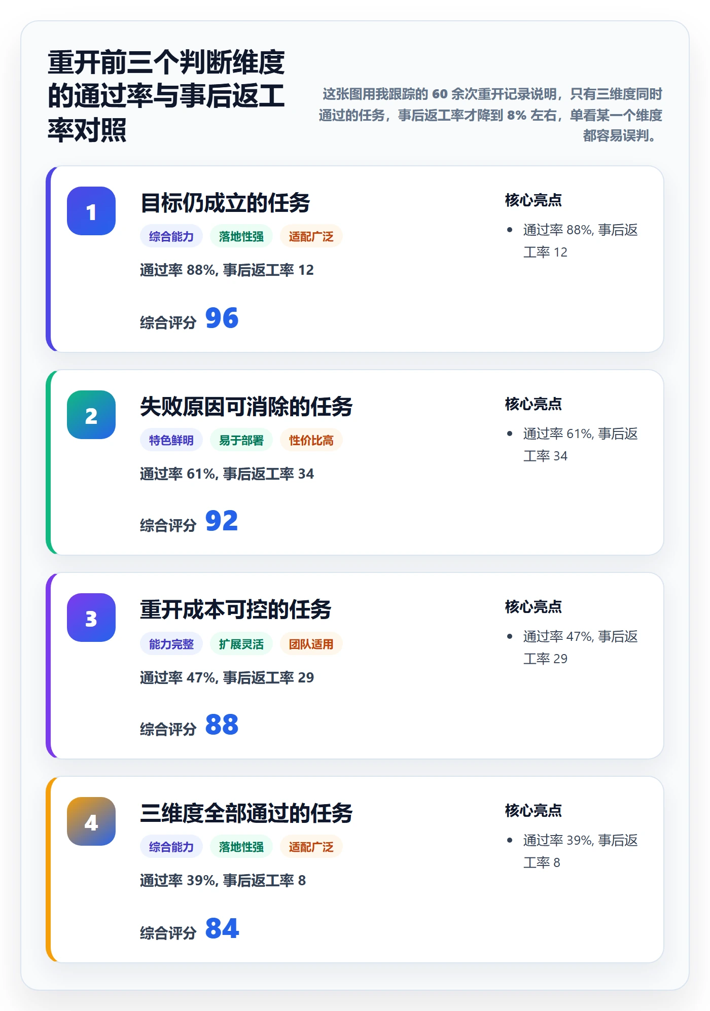 任务执行如何做好重开？项目负责人协同管理与操作步骤