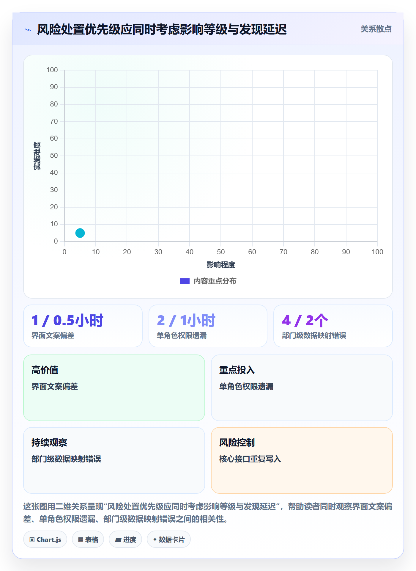 发布管理上线计划教程:实施团队风险控制,避坑指南
