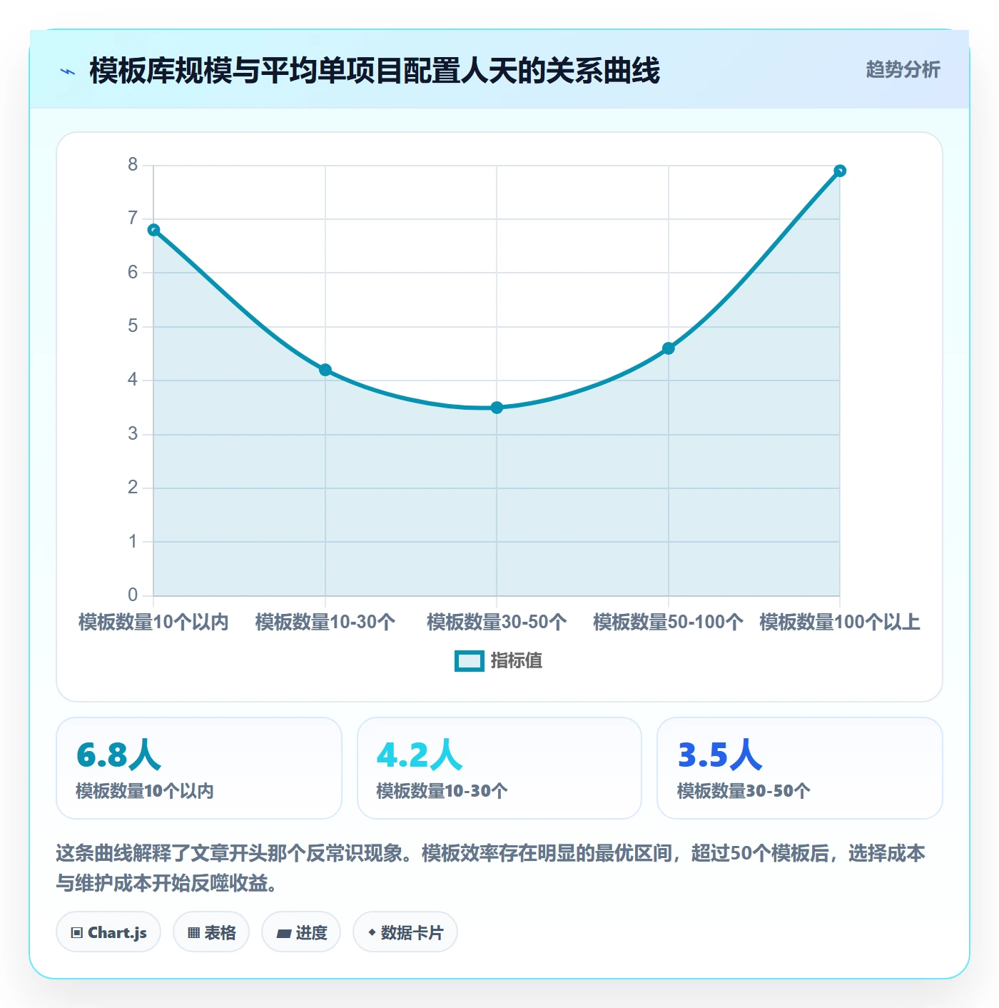 模板任务实操方法:实施团队提升项目模板效率的效率提升方法与模板
