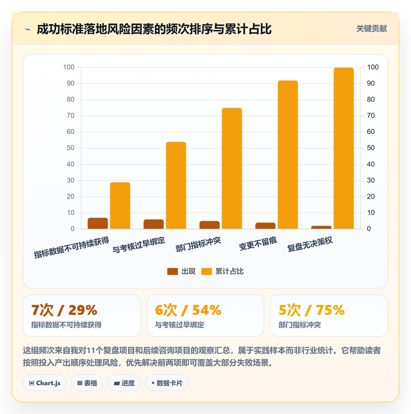 成功标准落地方案:管理层开展项目目标的落地方案案例解析