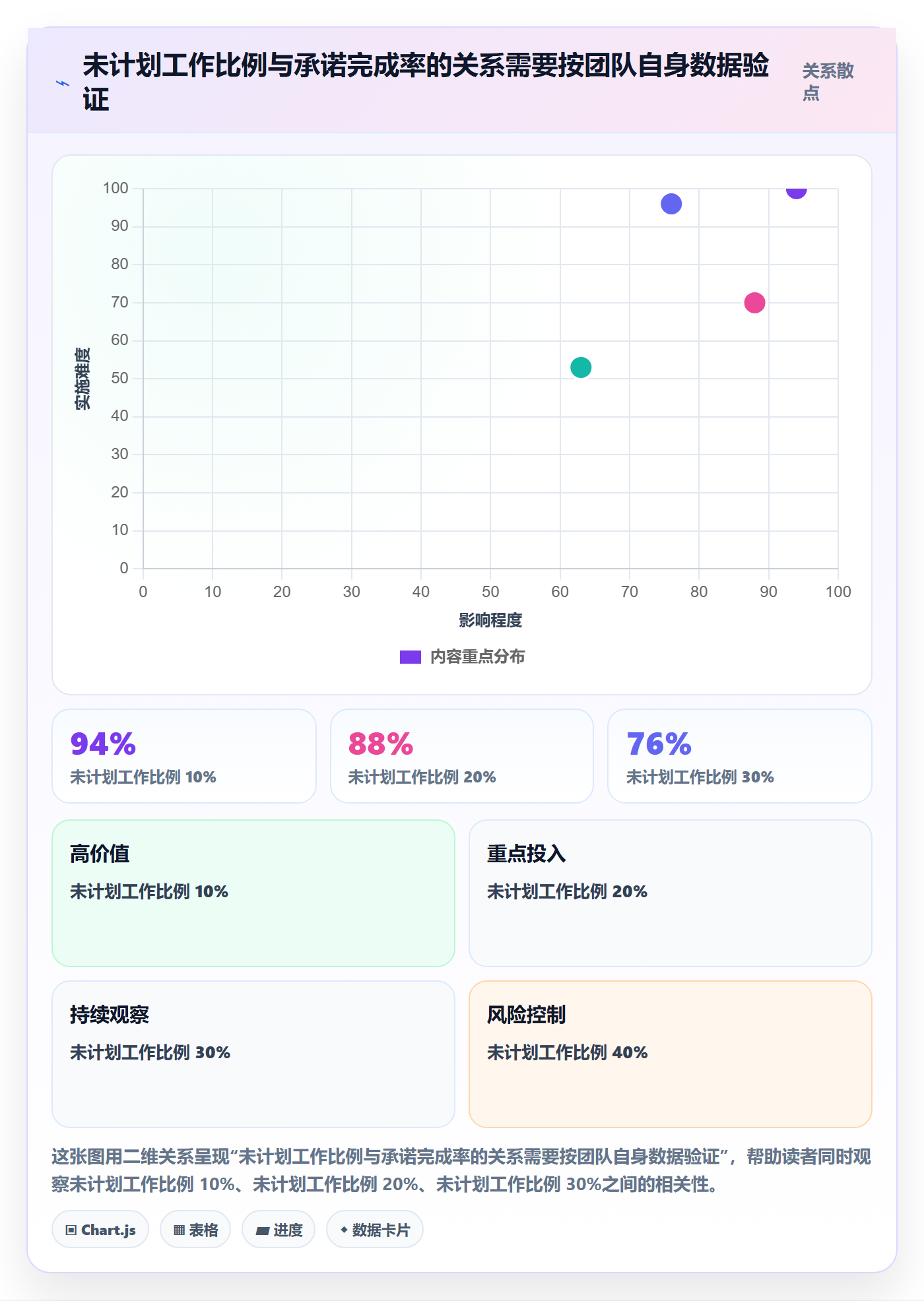 Capacity实操方法：产品经理提升资源负载效率的落地方案方法与模板