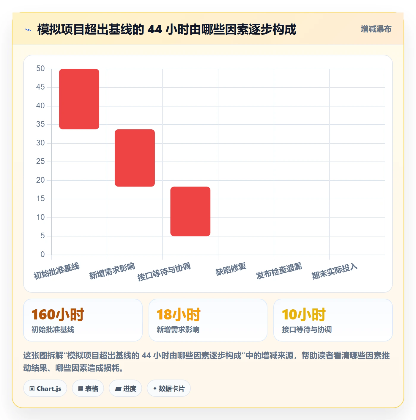 工时审核流程与规范:项目经理工时管理最佳实践关键指标