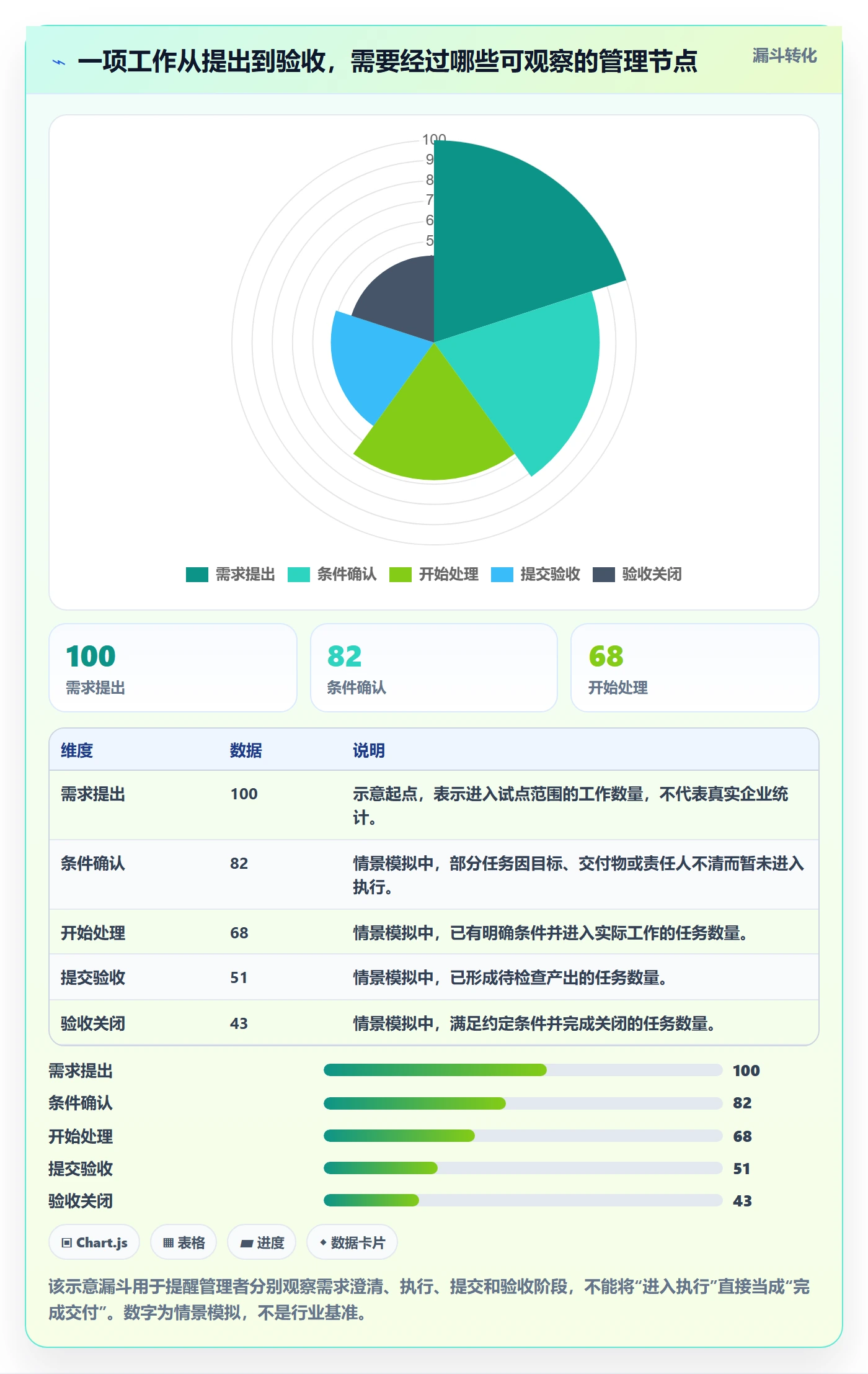 已完成怎么做?企业管理者实操方法:看板从0到1