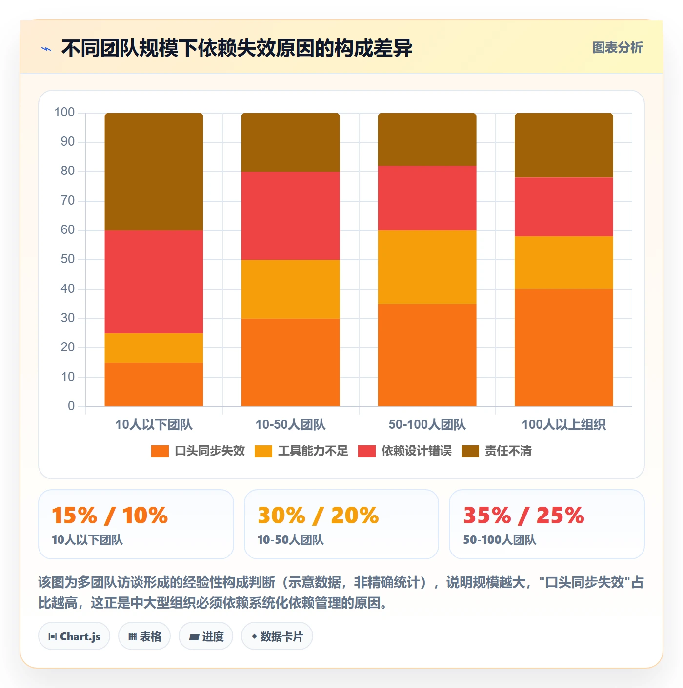 任务依赖前置任务教程:产品经理落地方案,避坑指南