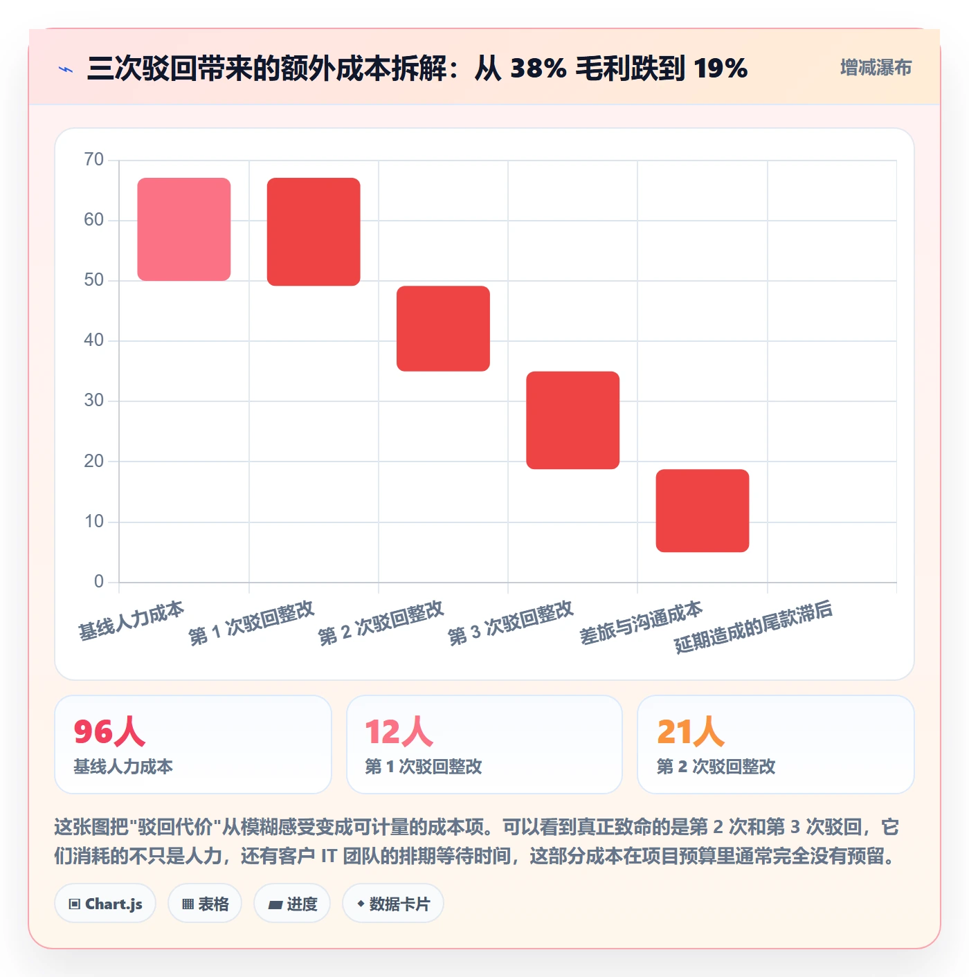 驳回管理指南:实施团队如何做好任务验收,最佳实践全流程