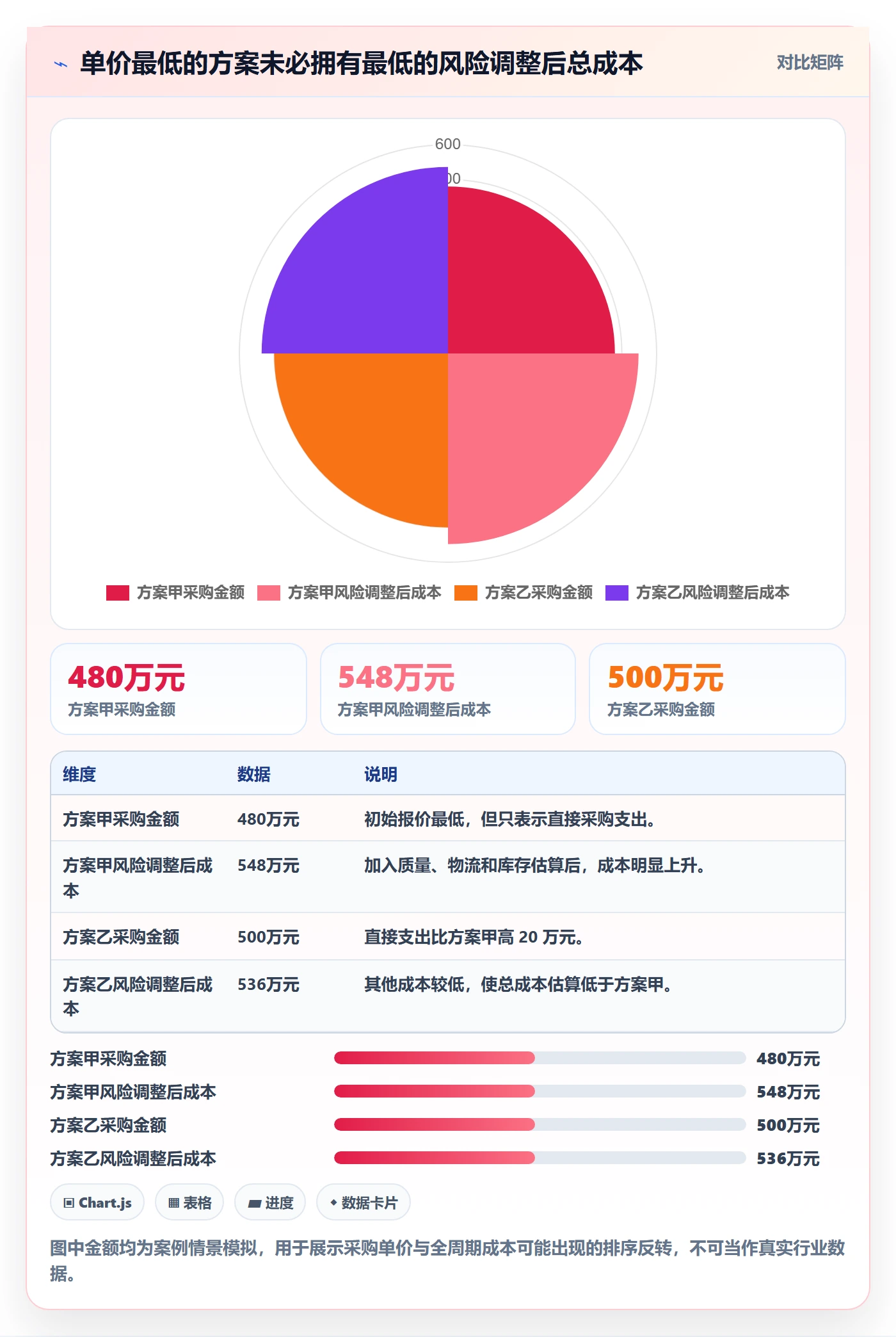 采购成本管理方法大全:产品经理成本管理数据分析落地清单