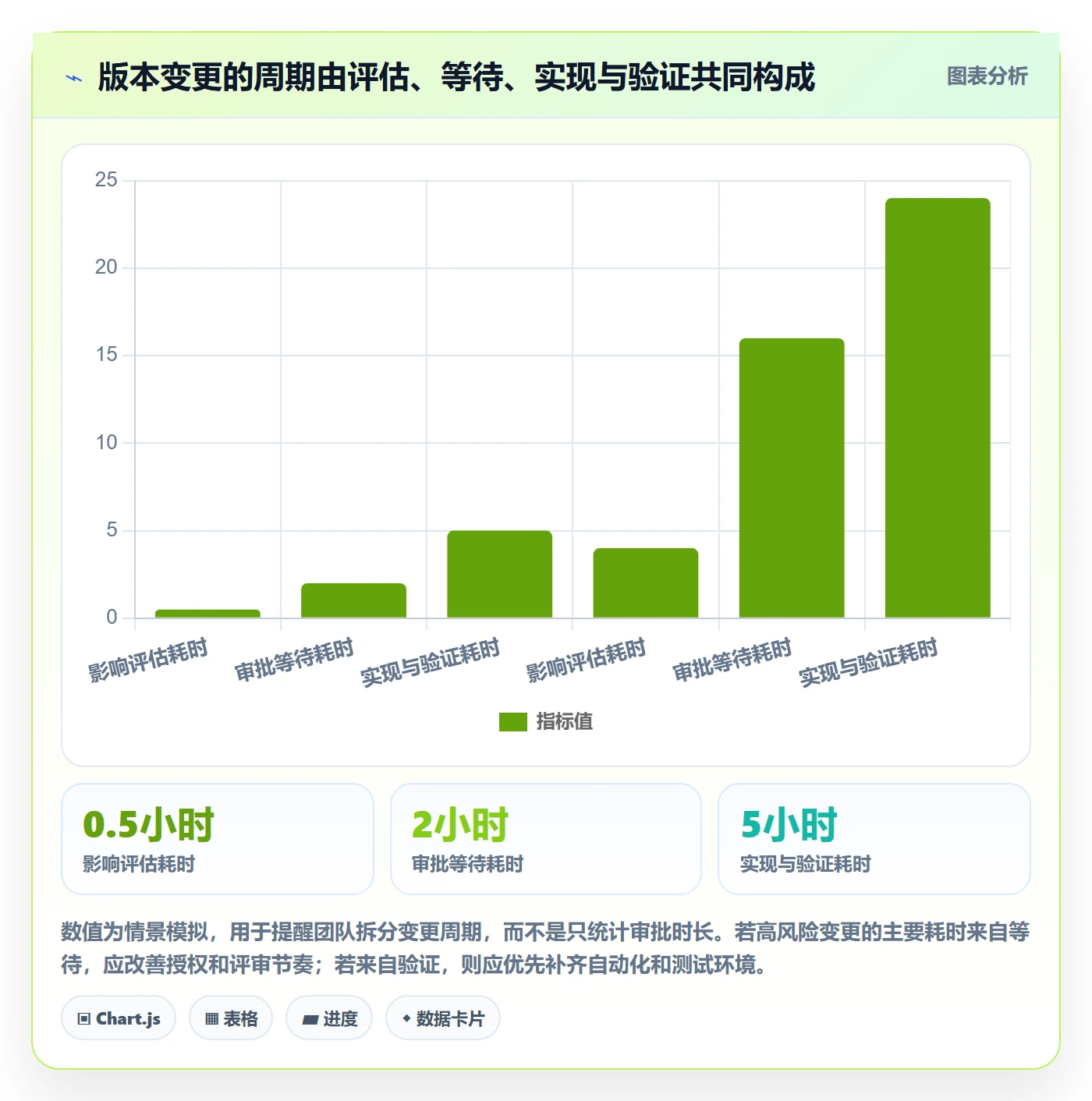 版本管理方法大全：项目经理版本管理效率提升落地清单