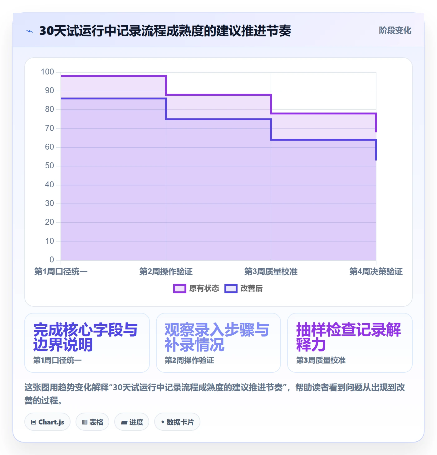 实际工时实操方法:项目成员提升工时管理效率的入门指南方法与模板