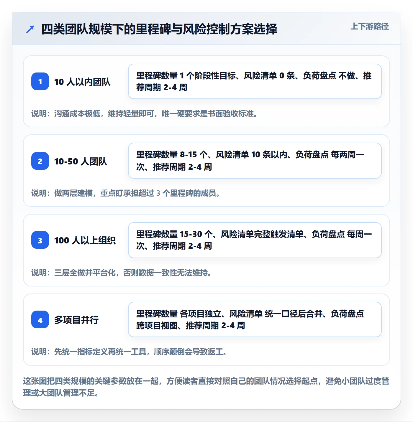 里程碑里程碑计划全流程:项目成员风险控制与一文讲清