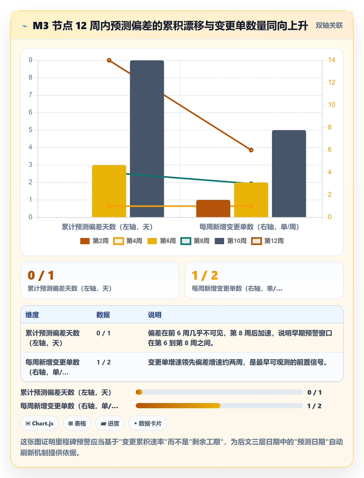节点日期落地方案：项目成员开展里程碑的制度设计案例解析