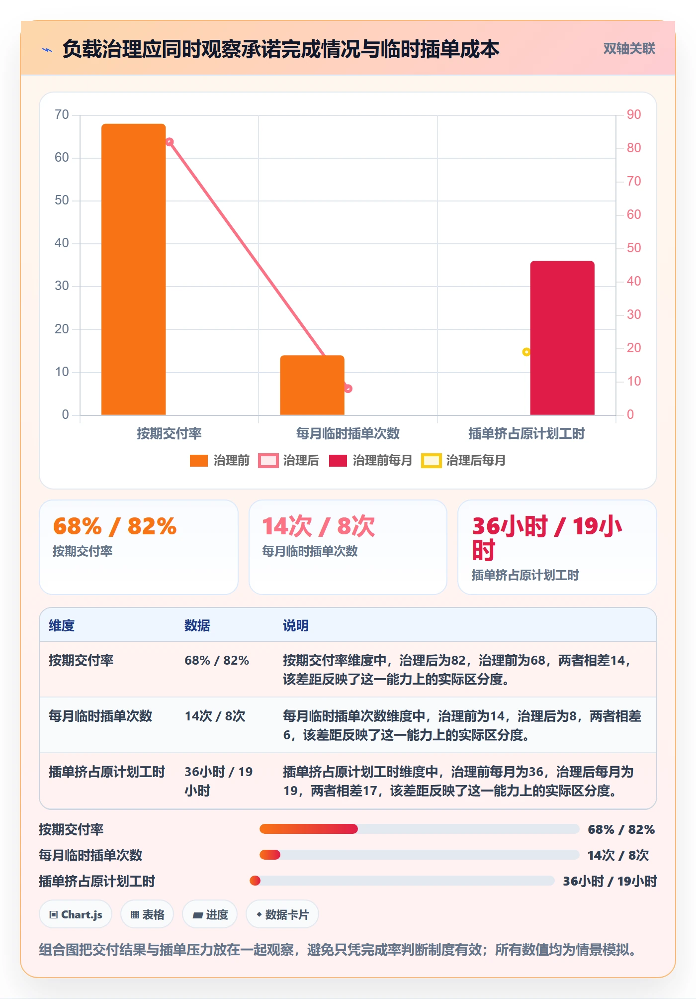 超负荷管理指南:跨部门团队如何做好资源负载,制度设计全流程