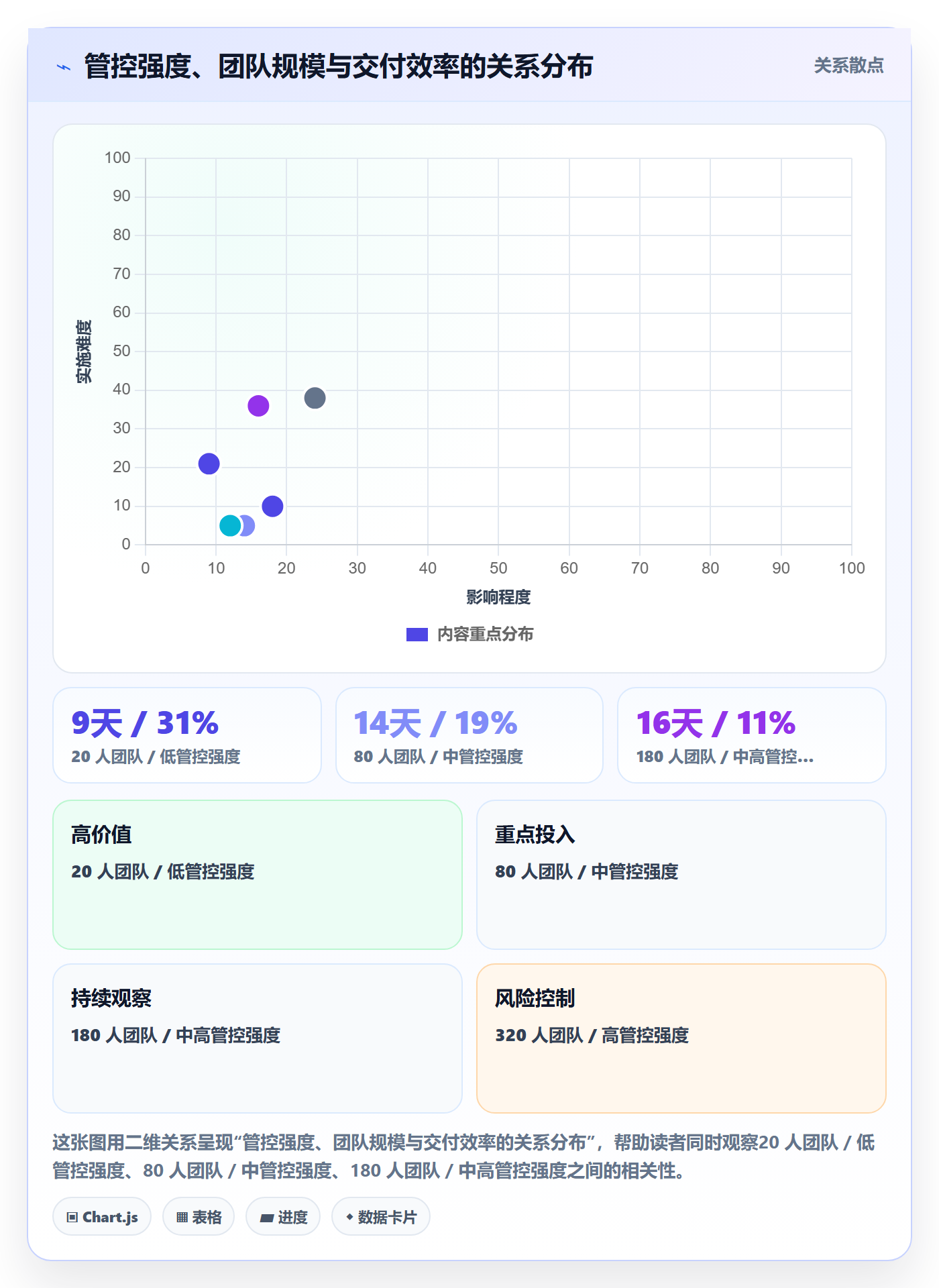 关闭最佳实践:PMO任务执行风险控制,常见问题