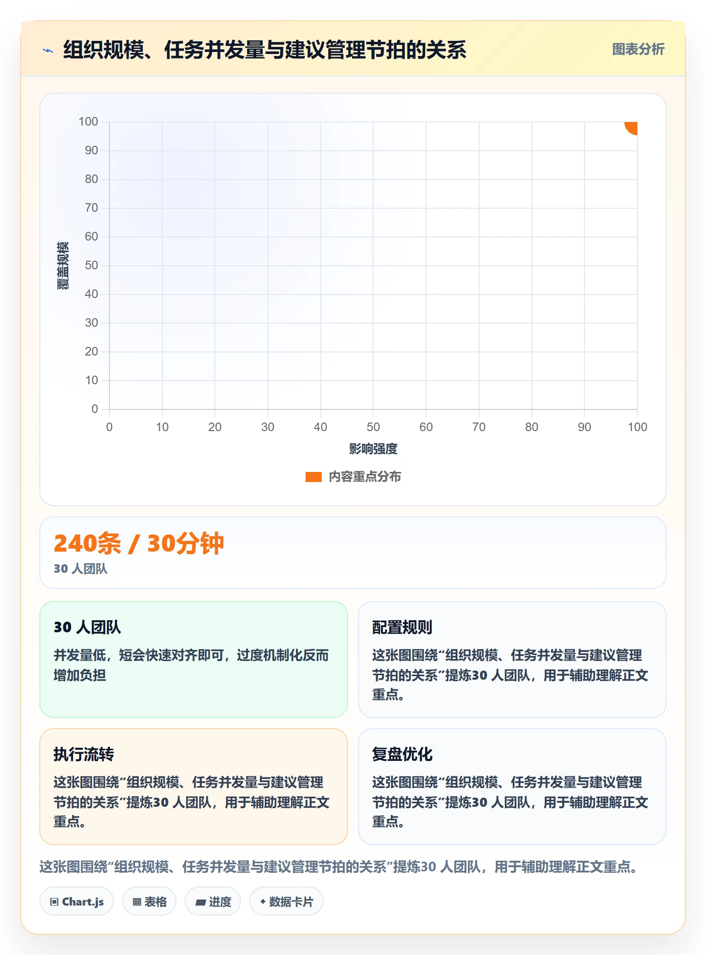 关注人管理方法大全:管理层任务管理落地方案落地清单