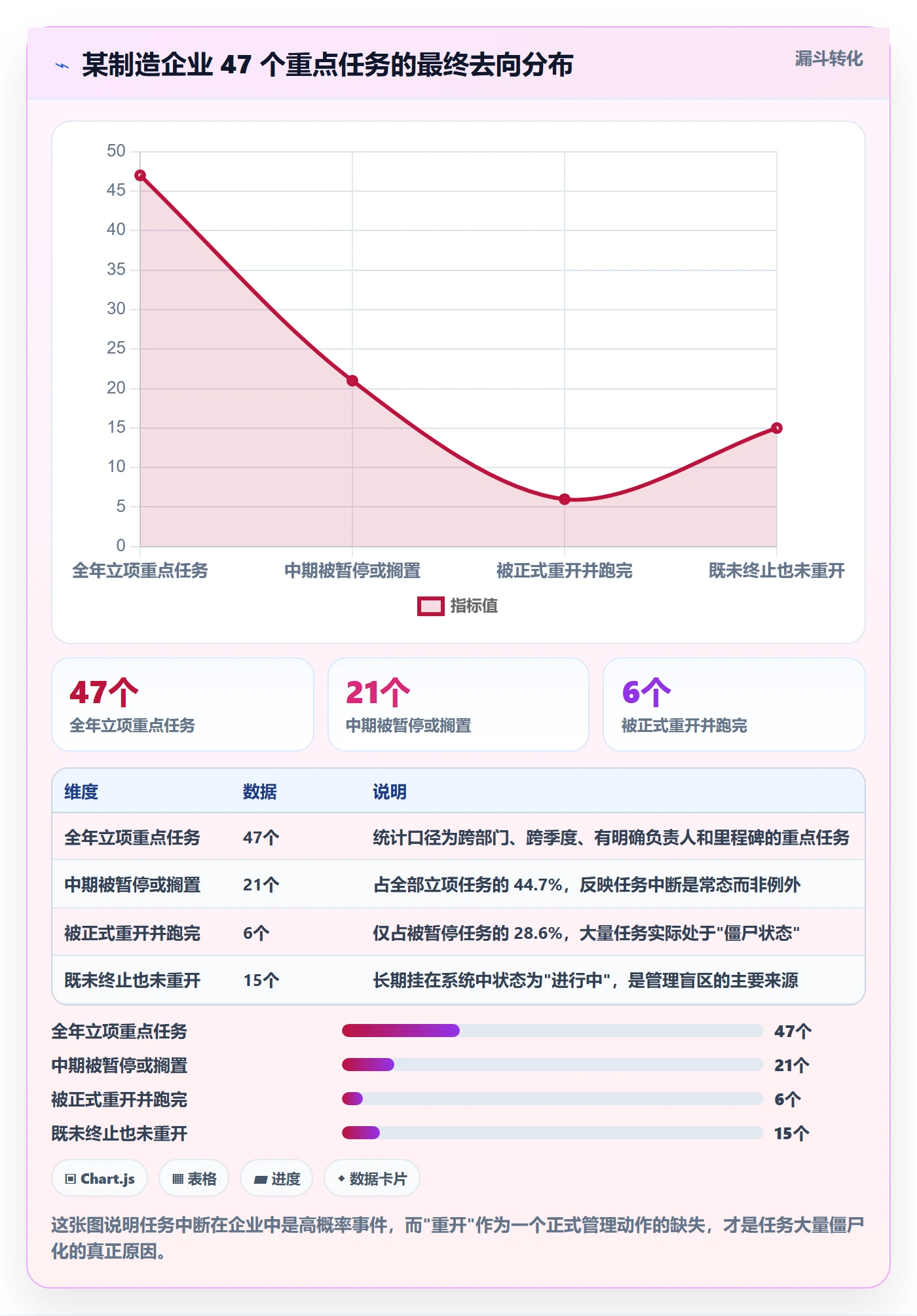 任务执行如何做好重开？企业管理者最佳实践与操作步骤