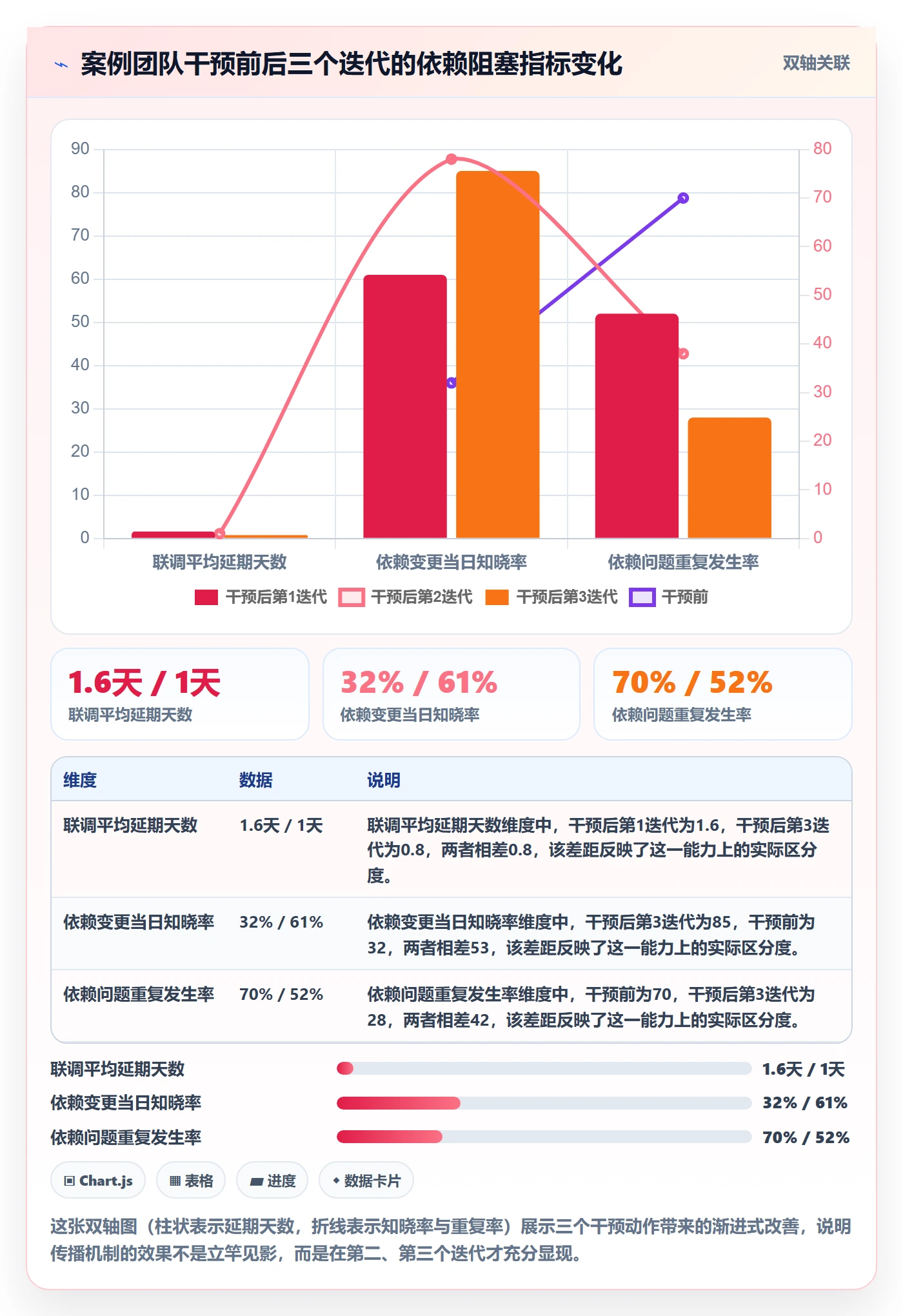 前置任务落地方案:项目成员开展任务依赖的效率提升案例解析