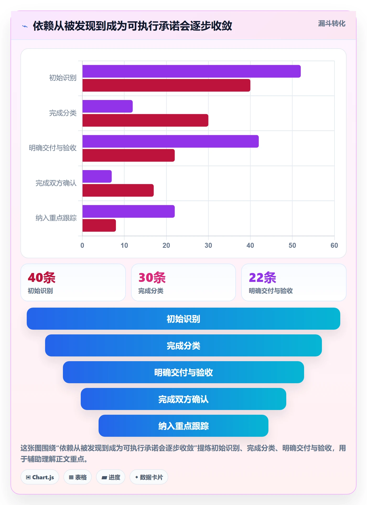 依赖关系管理方法大全:研发团队甘特图制度设计落地清单