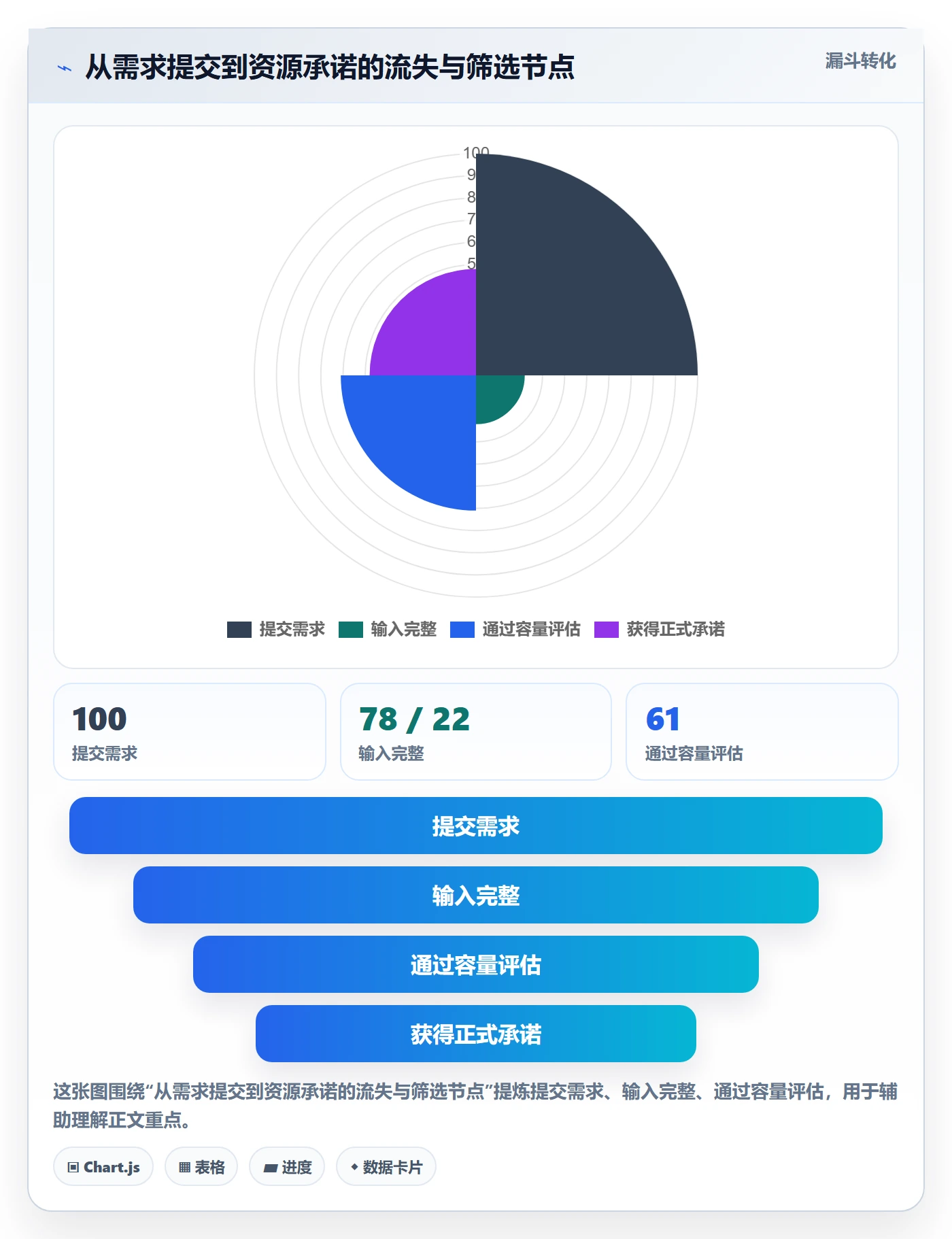 岗位流程与规范:跨部门团队资源管理协同管理关键指标