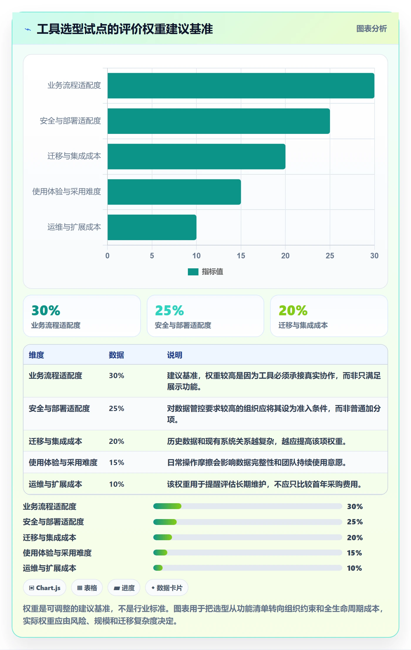 Agile怎么做?管理层协同管理:敏捷项目从0到1