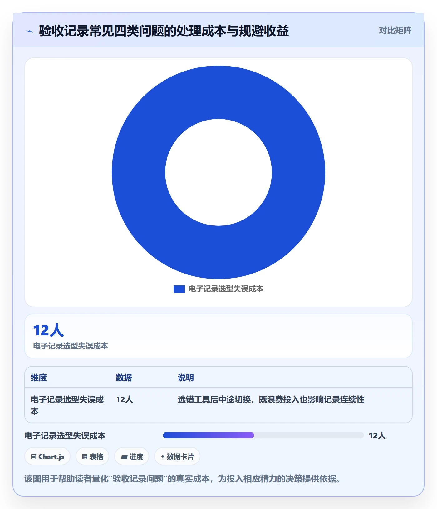 任务验收如何做好验收记录?项目负责人协同管理与操作步骤