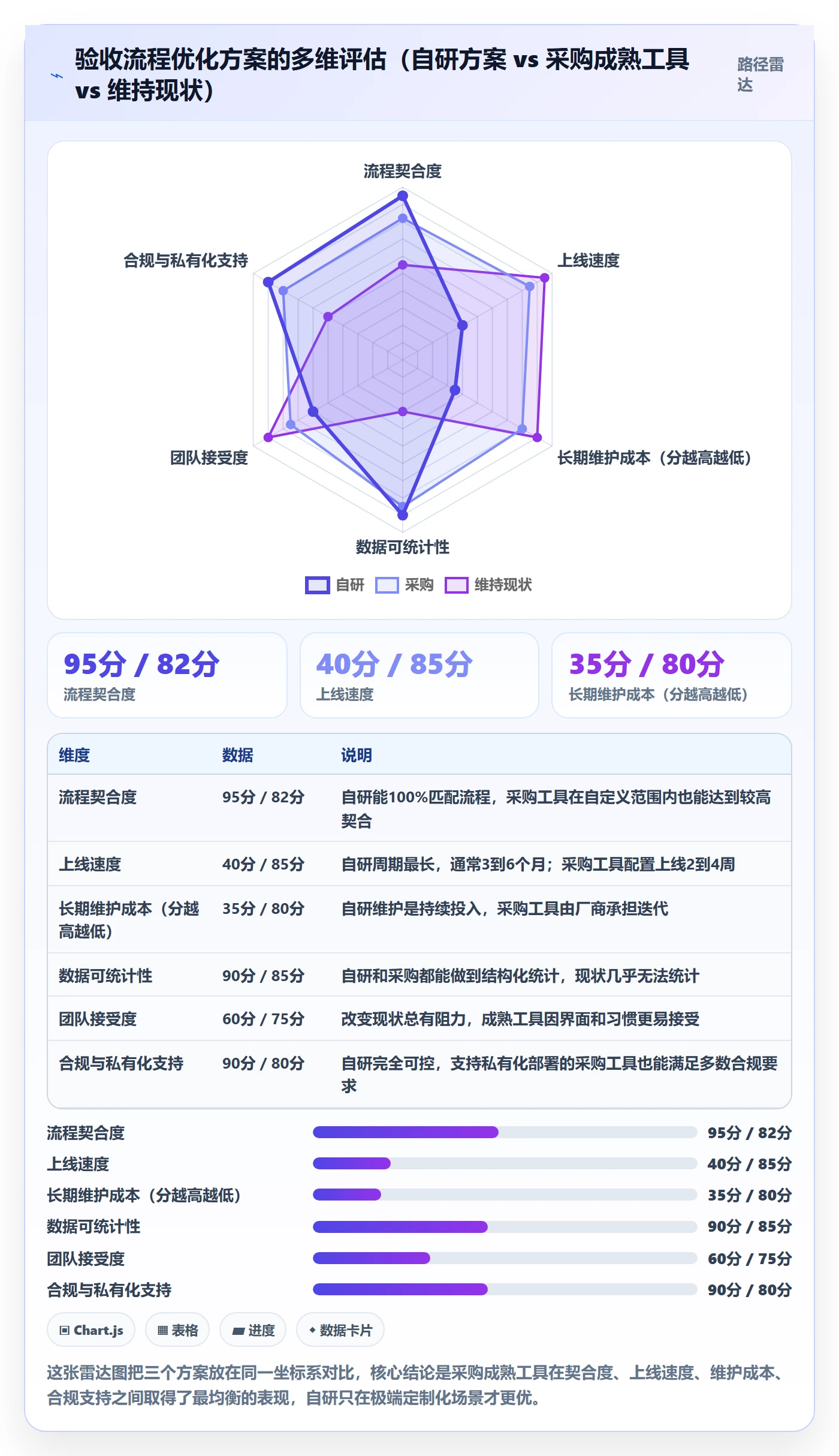 提交最佳实践：项目经理任务验收流程优化，常见问题