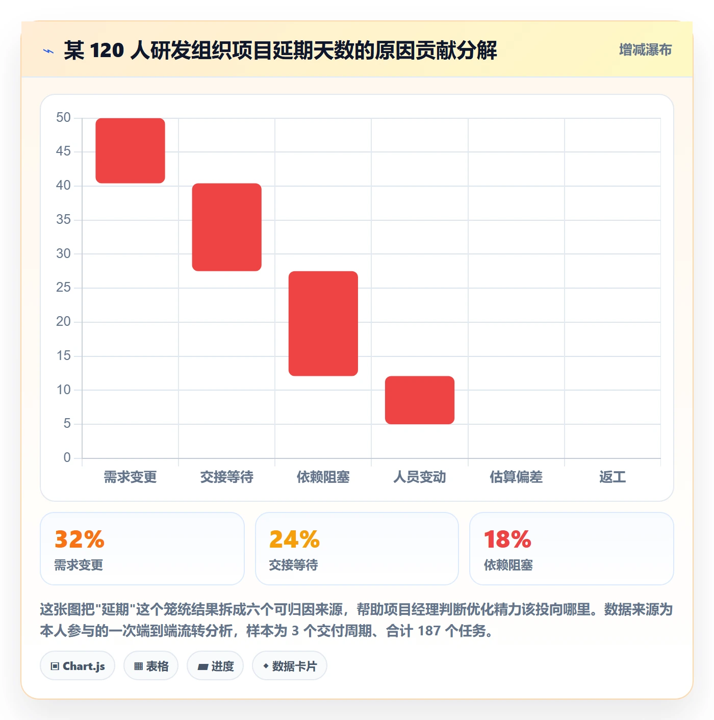 任务管理关注人教程:项目经理流程优化,避坑指南