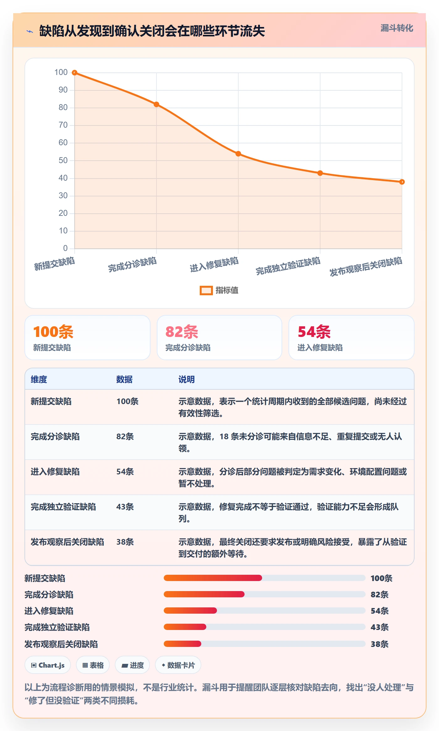 Bug怎么做？项目经理最佳实践：Bug / 缺陷从0到1