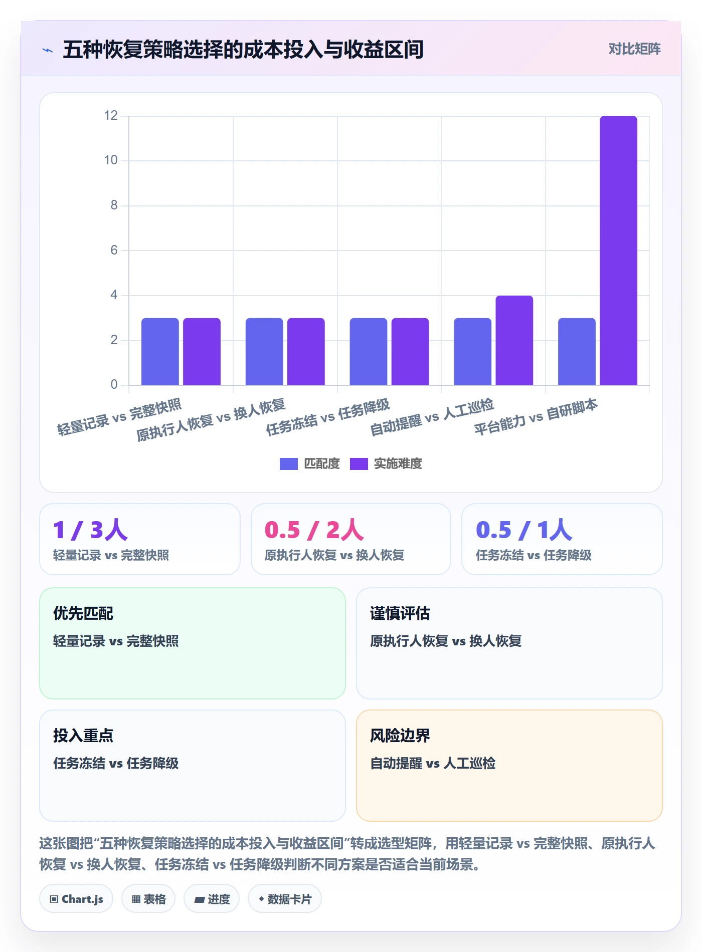 任务执行恢复全流程:研发团队入门指南与一文讲清