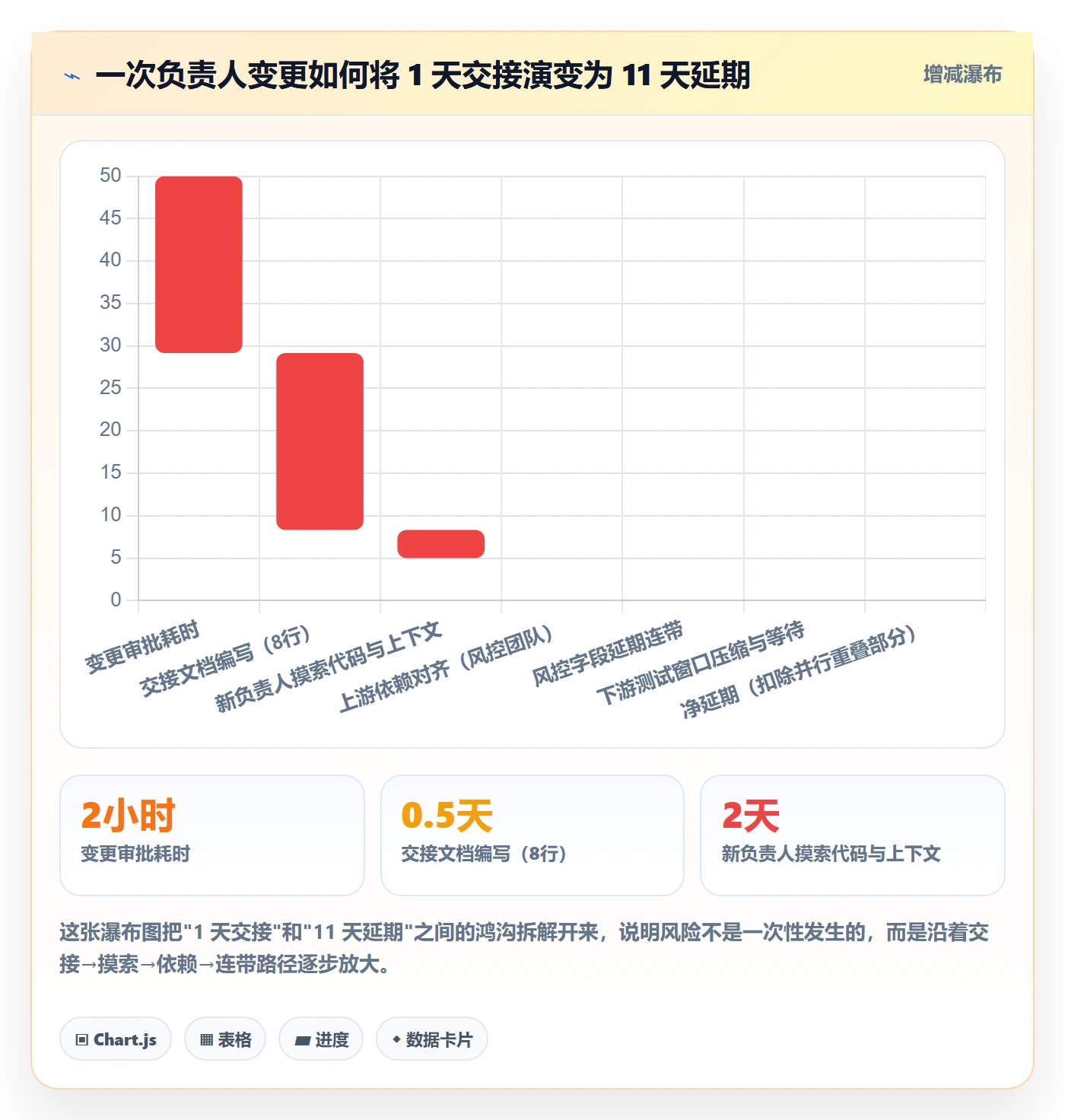 任务分派任务负责人变更全流程:PMO风险控制与一文讲清