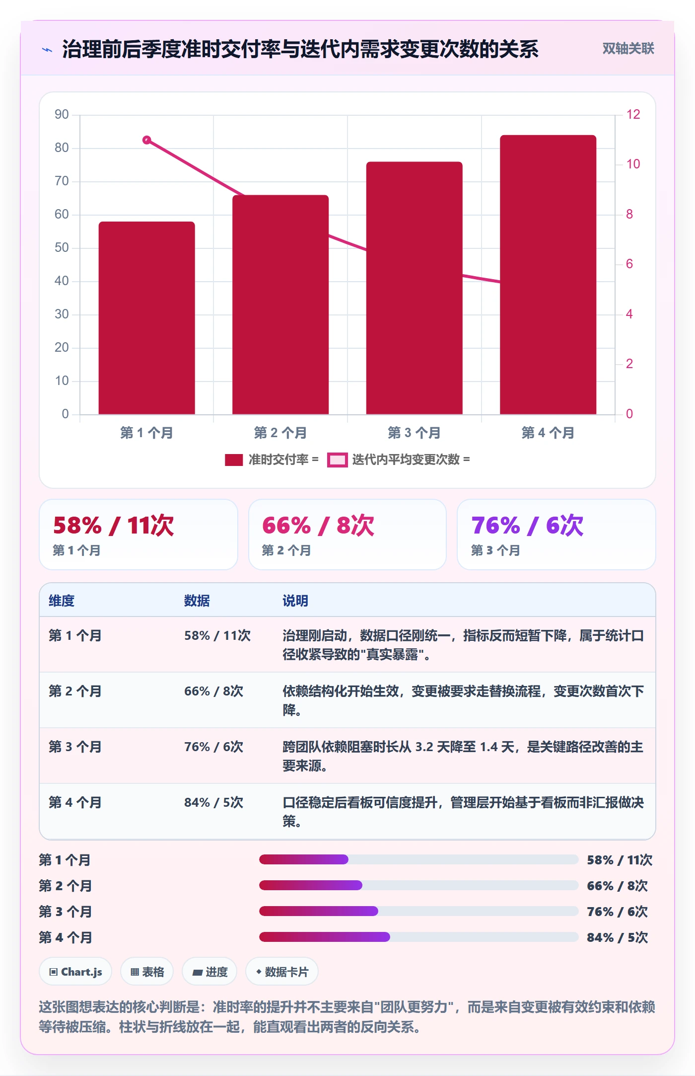 进度管理计划进度全流程:产品经理入门指南与一文讲清