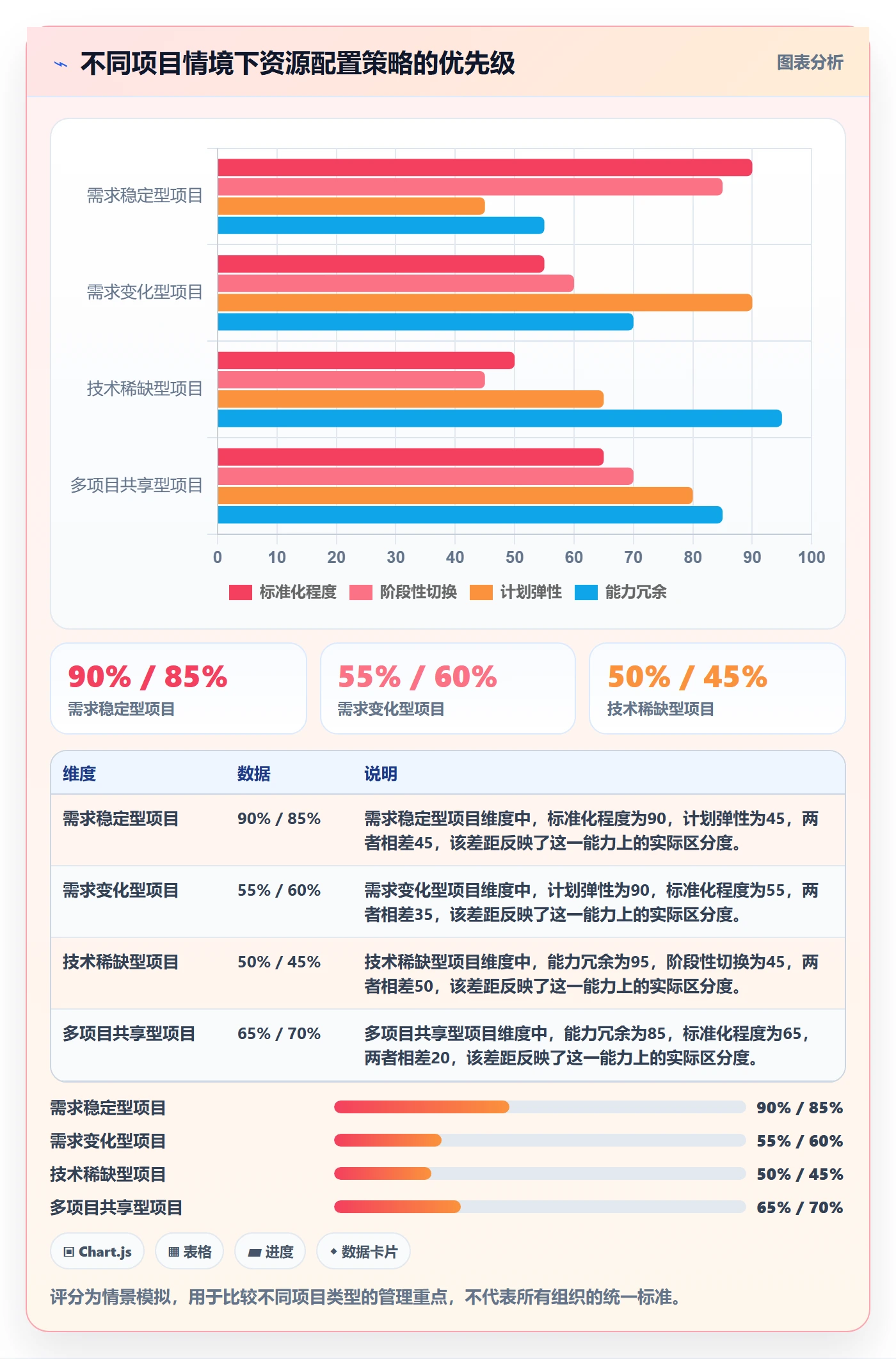 人力资源计划人力规划教程：项目经理最佳实践，避坑指南