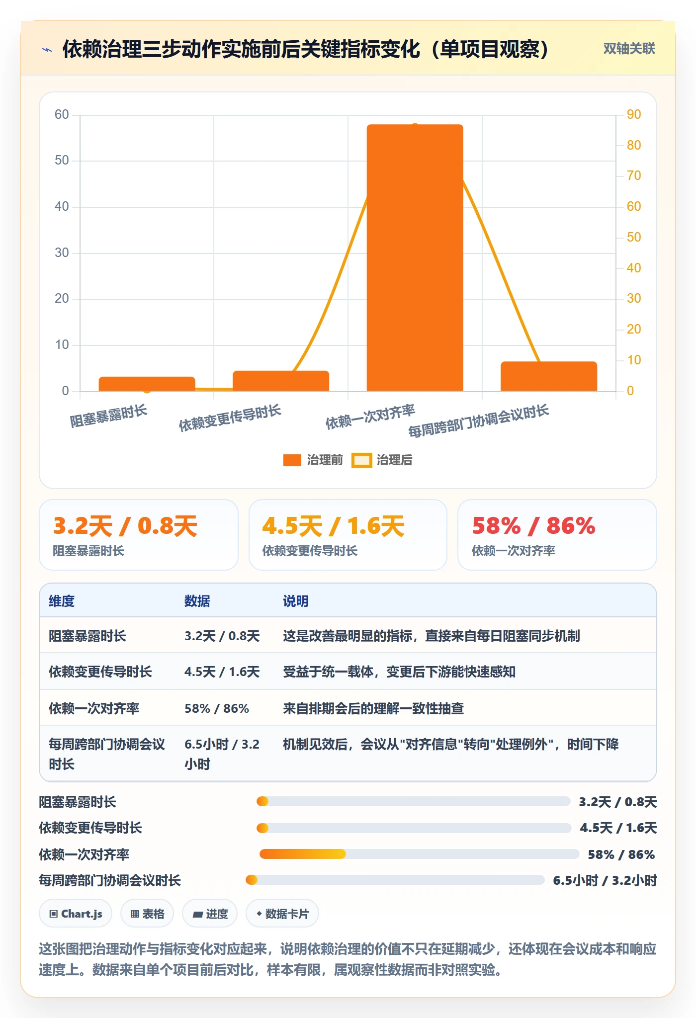 FF最佳实践:跨部门团队任务依赖流程优化,常见问题
