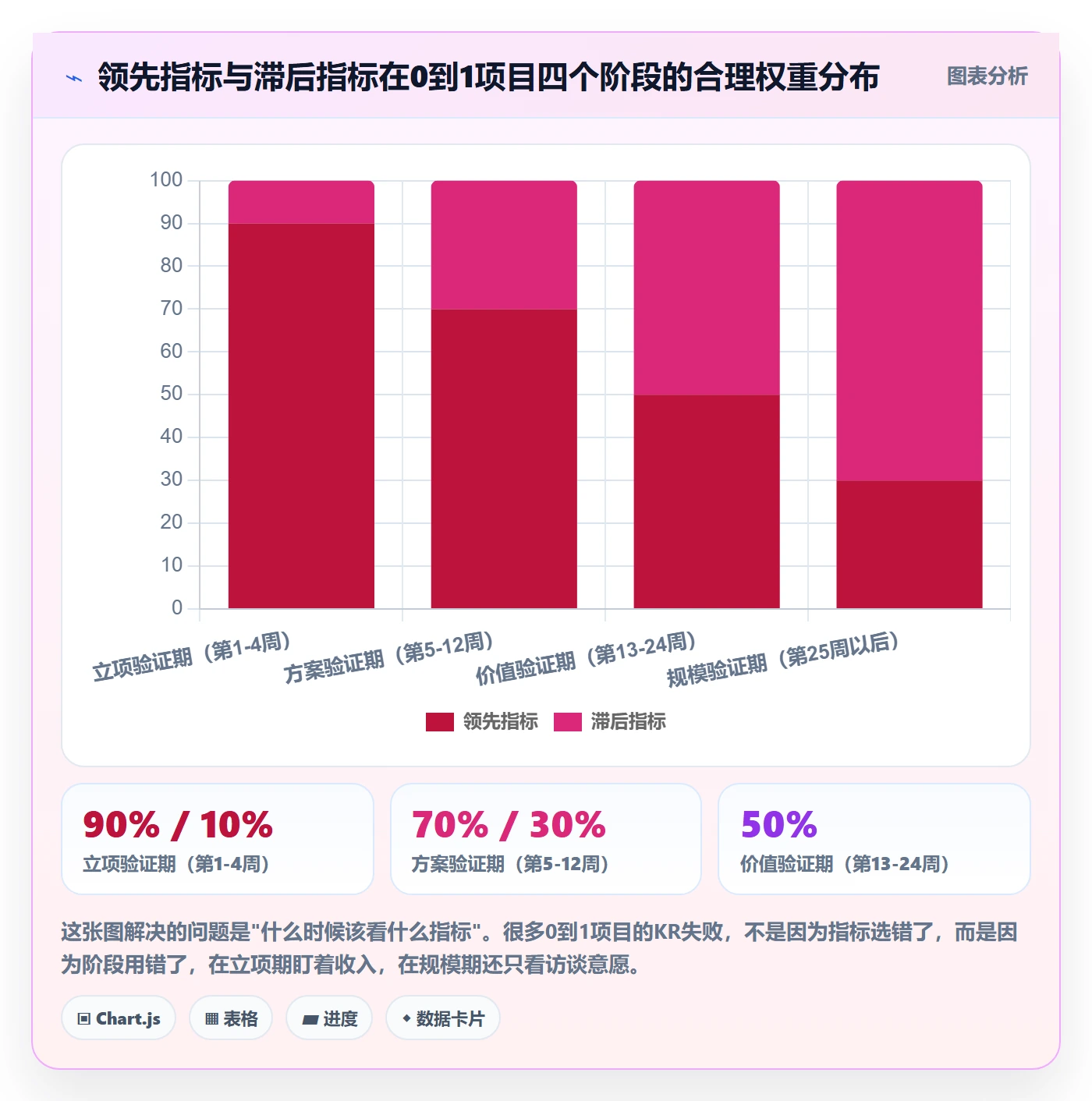 关键结果怎么做？产品经理风险控制：项目目标从0到1