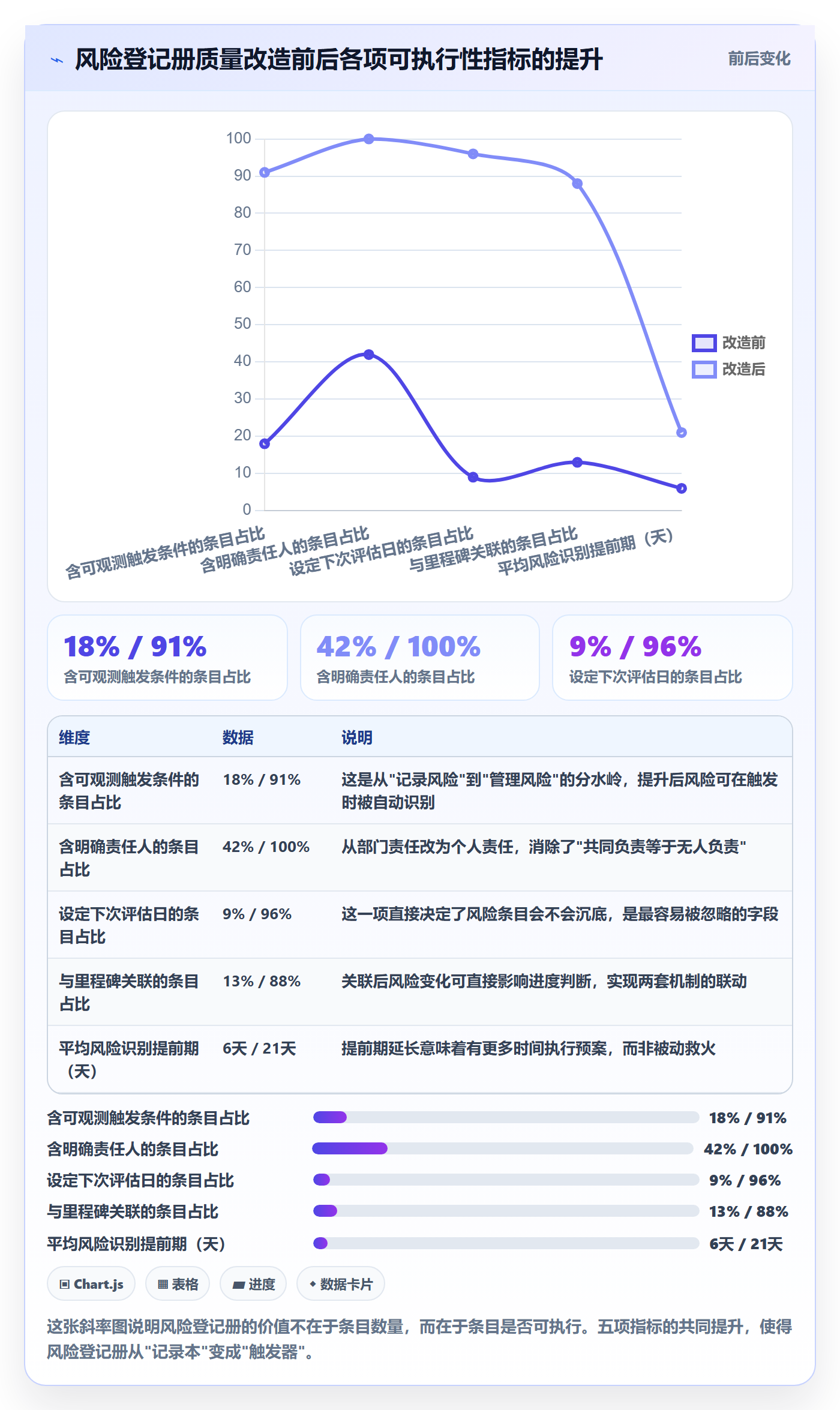 进展怎么做?项目经理风险控制:进度跟踪从0到1