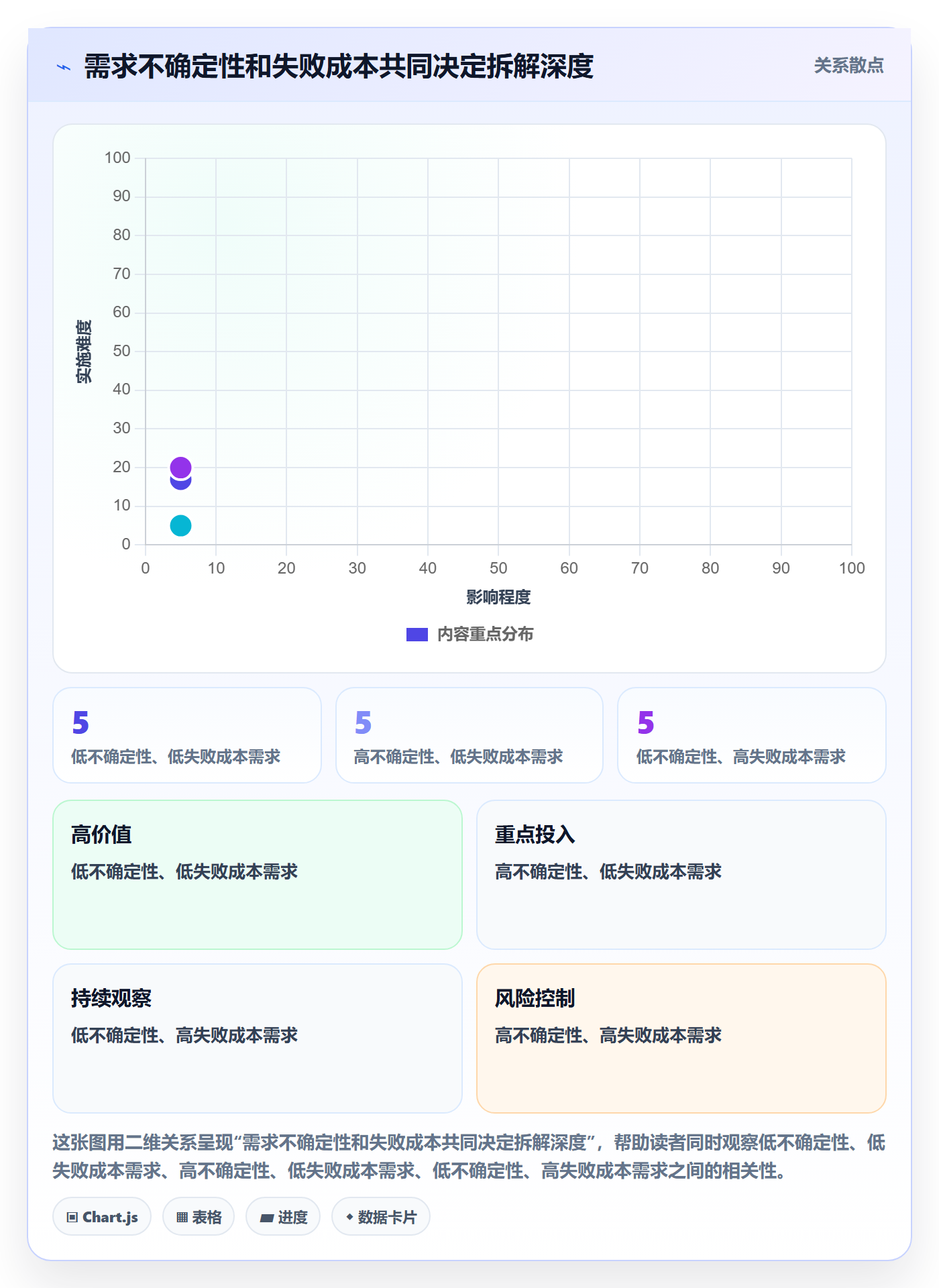 需求拆解怎么做？项目成员最佳实践：需求管理从0到1