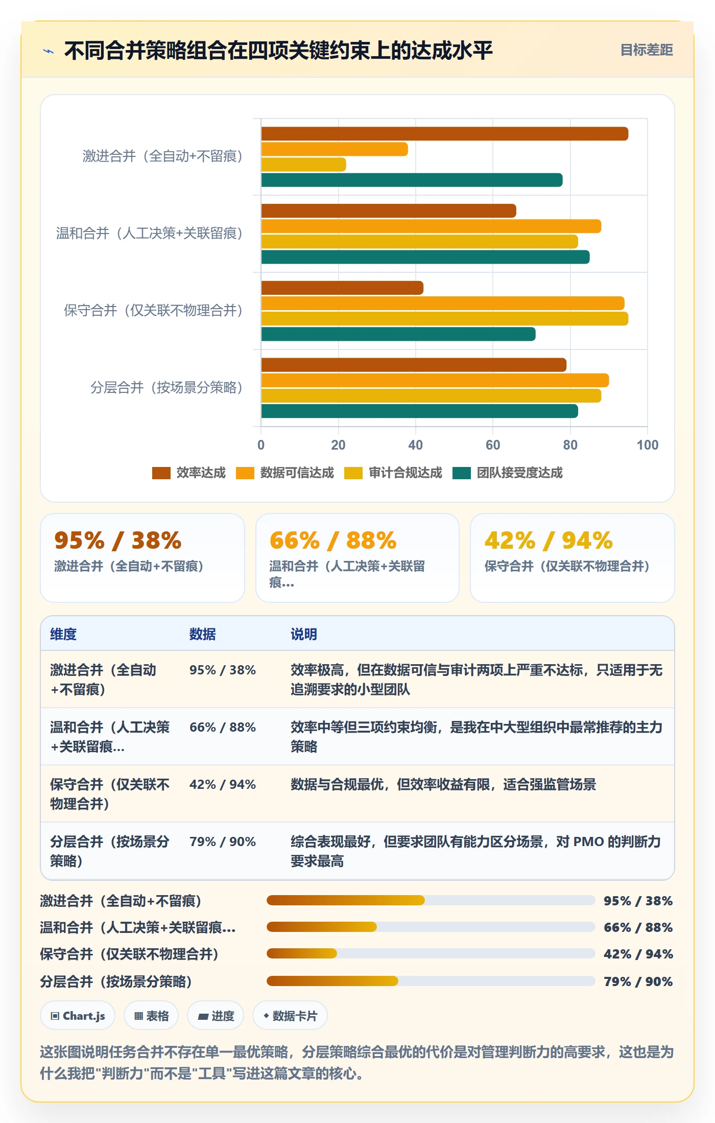 任务管理任务合并教程：项目经理最佳实践，避坑指南