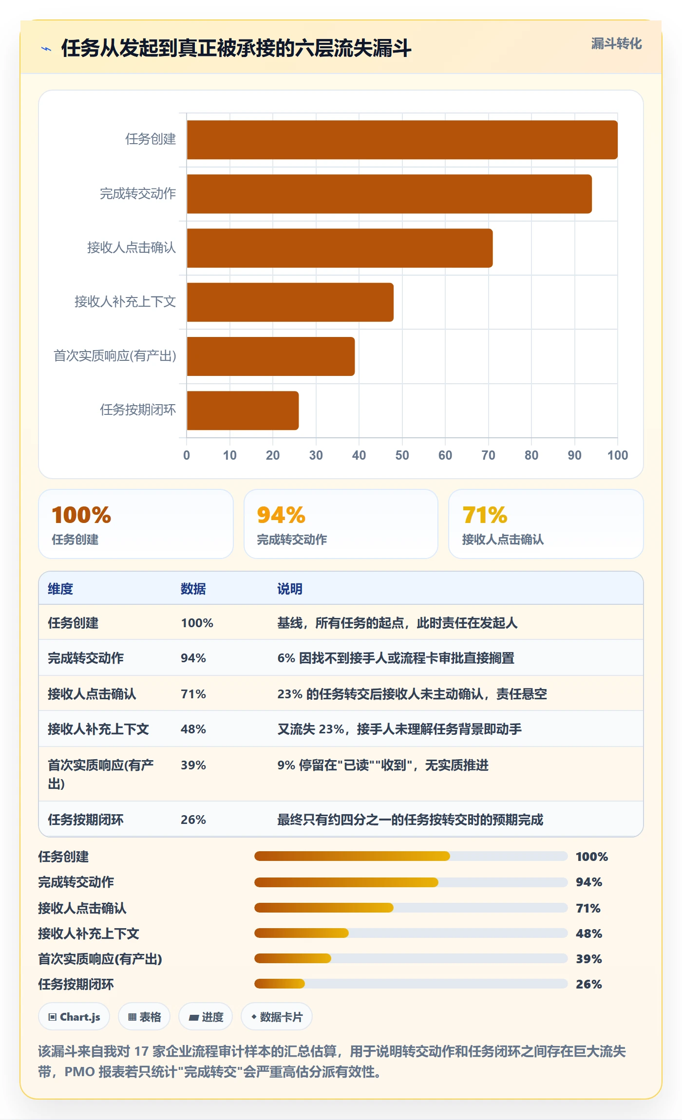 转交流程与规范：PMO任务分派风险控制关键指标